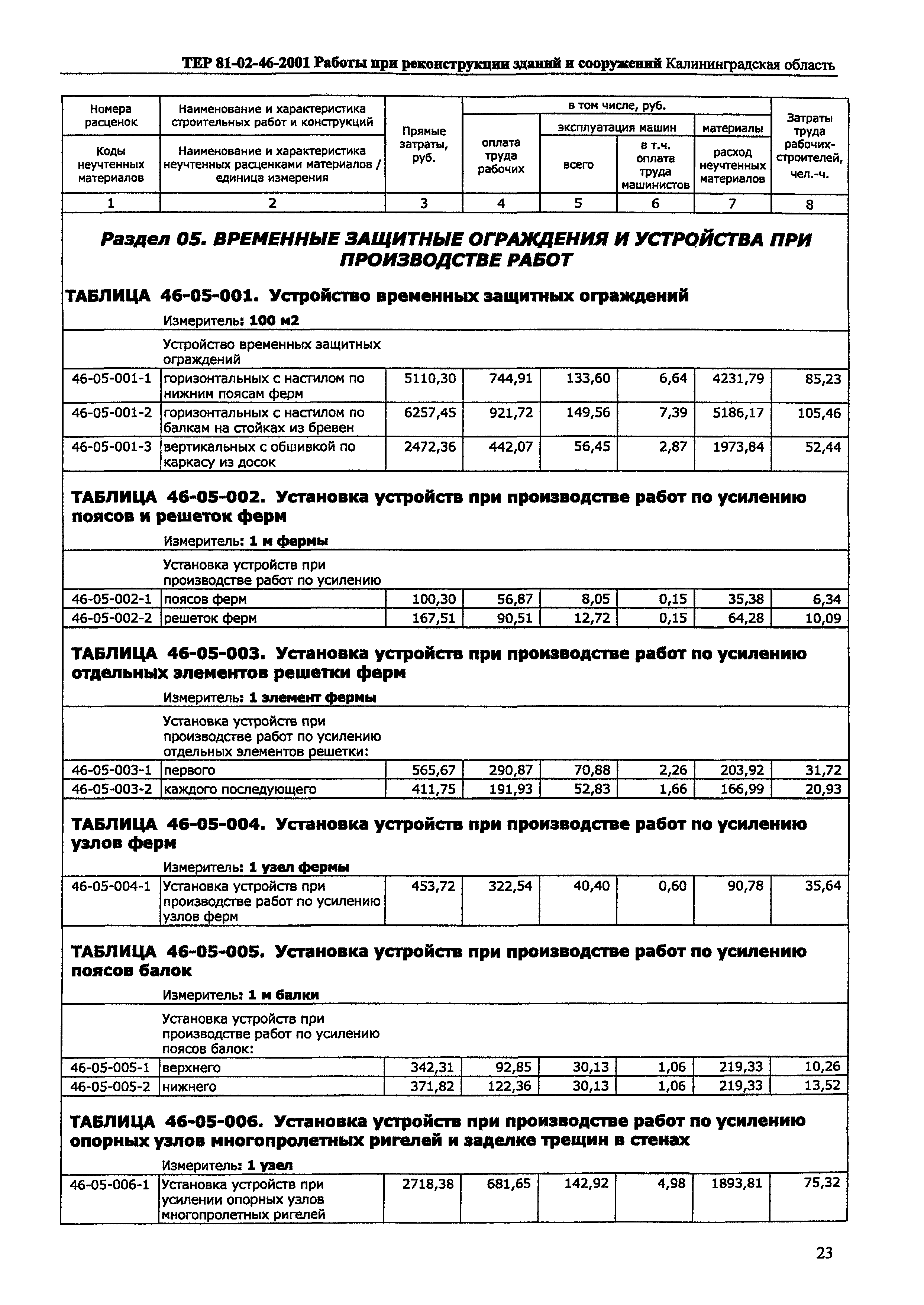 ТЕР Калининградской области 2001-46