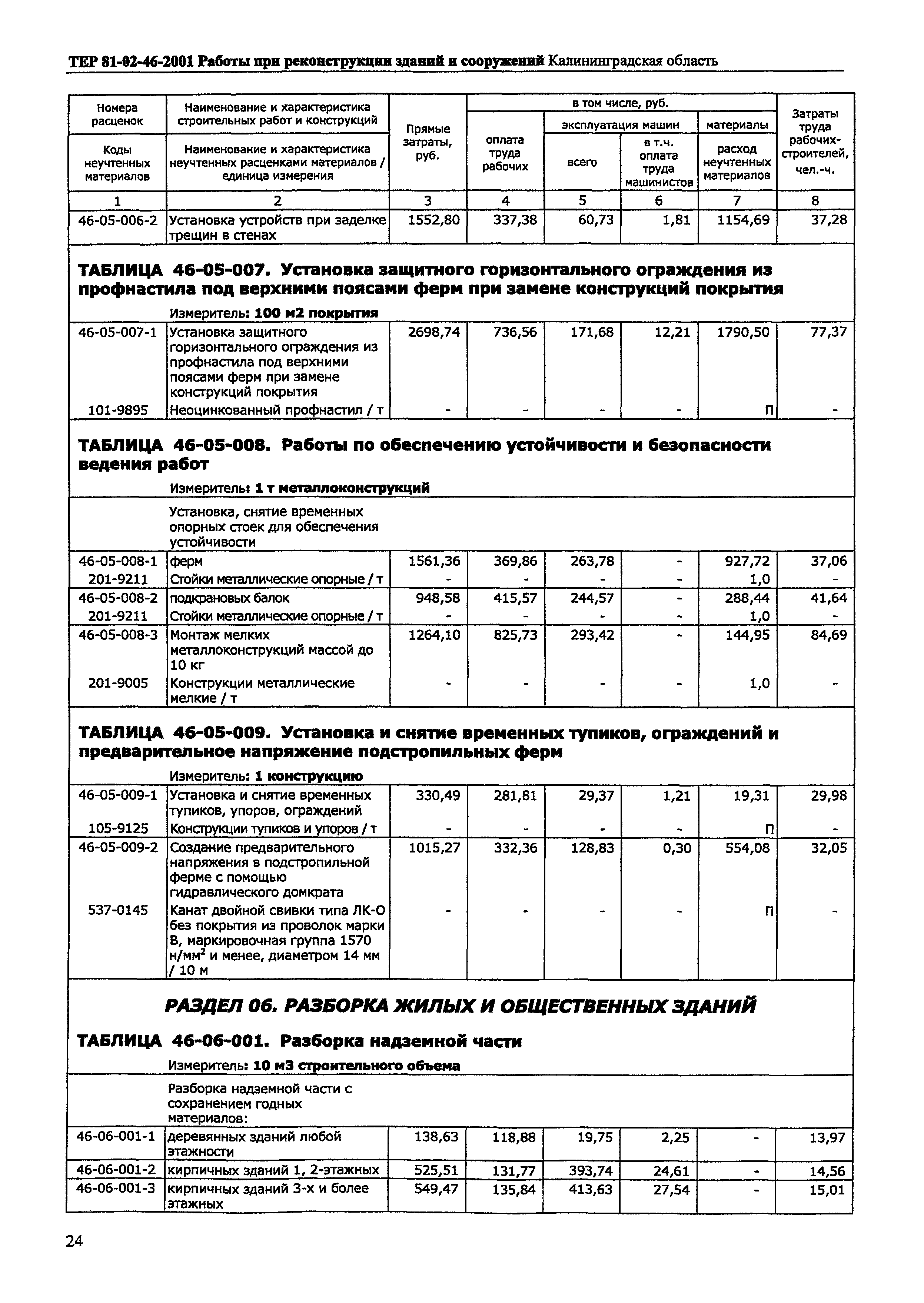 ТЕР Калининградской области 2001-46