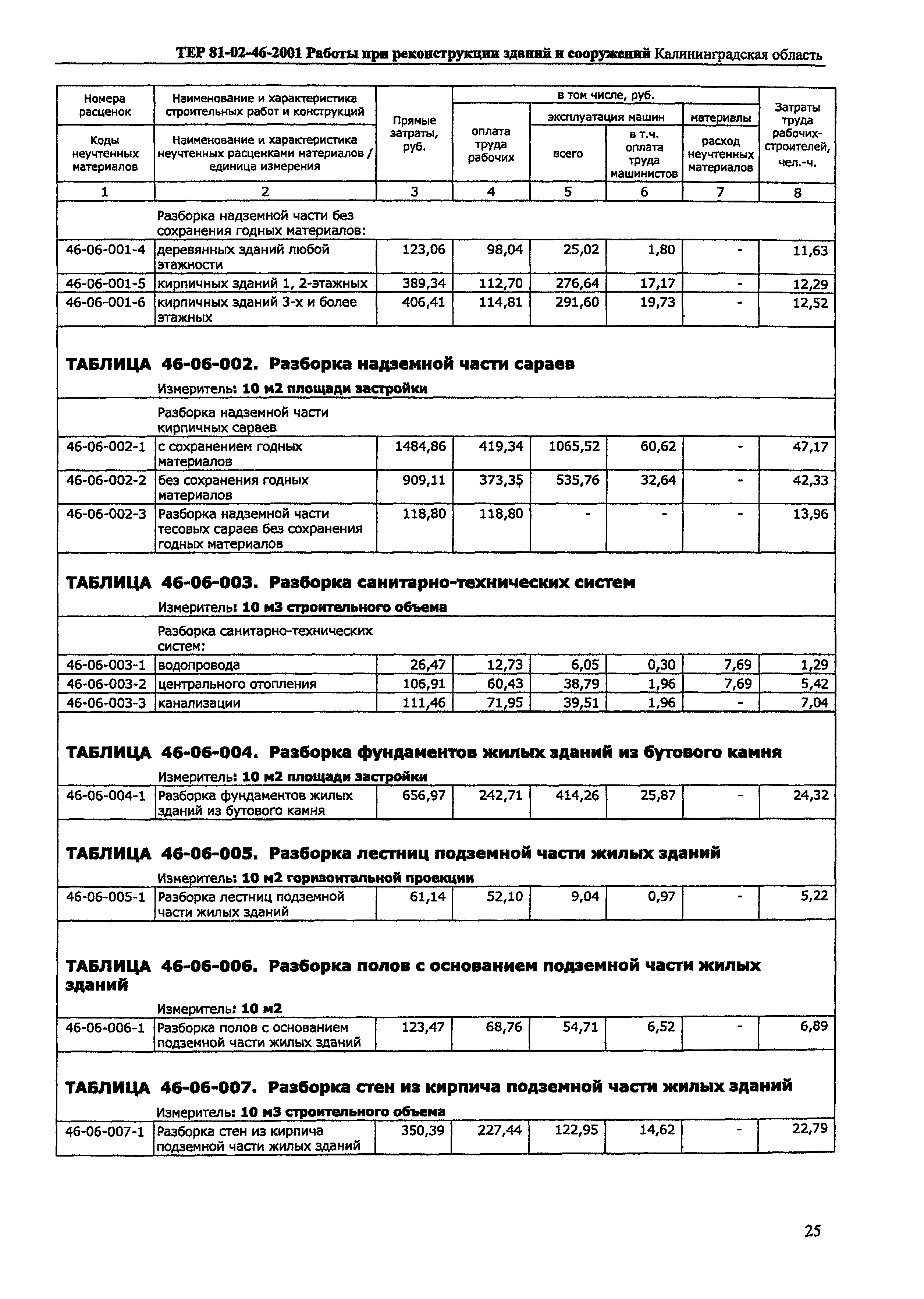 ТЕР Калининградской области 2001-46