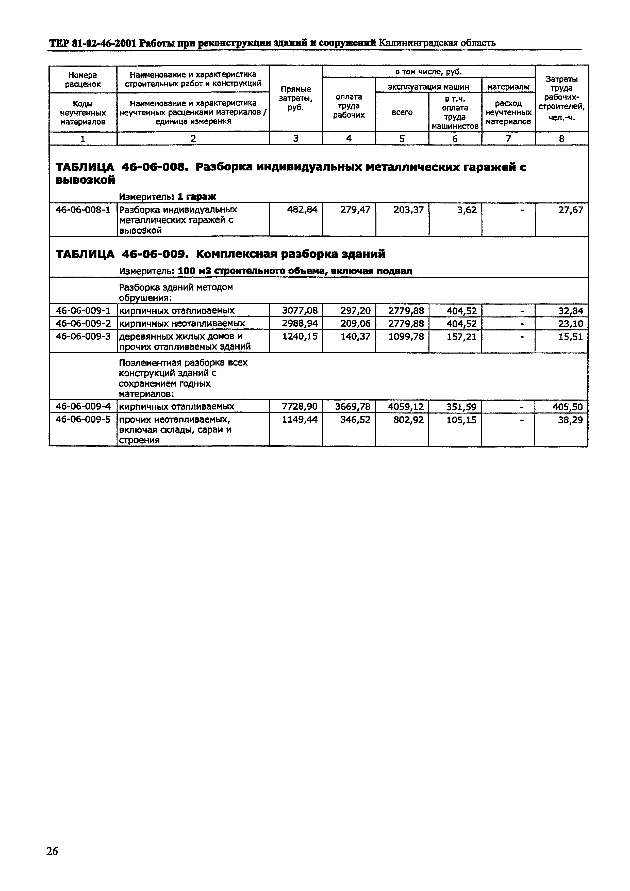 ТЕР Калининградской области 2001-46