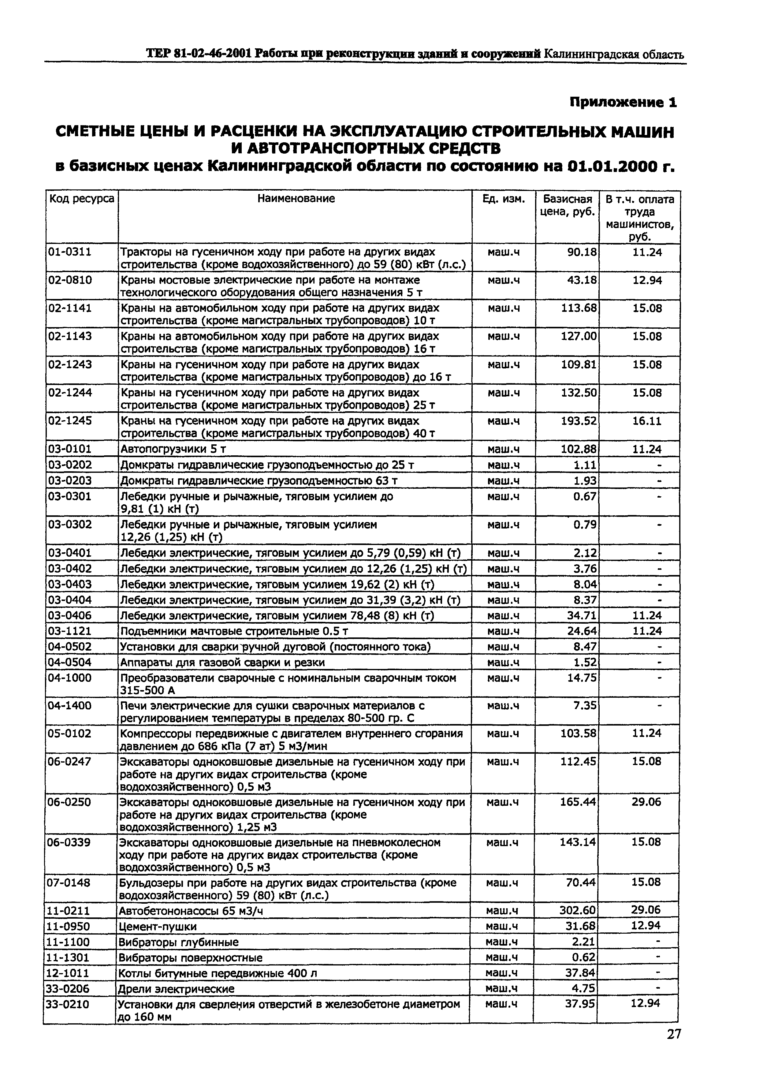 ТЕР Калининградской области 2001-46