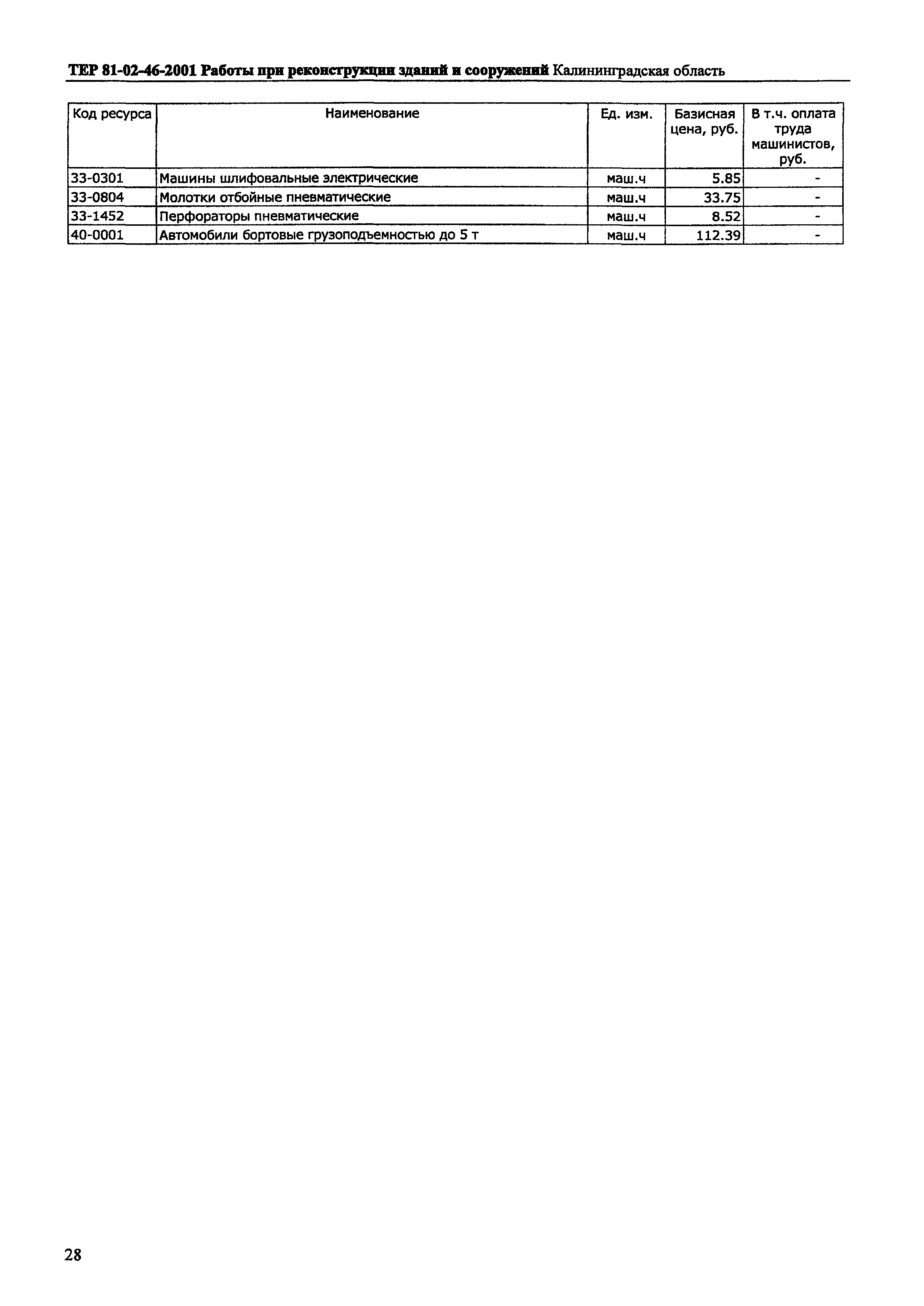 ТЕР Калининградской области 2001-46