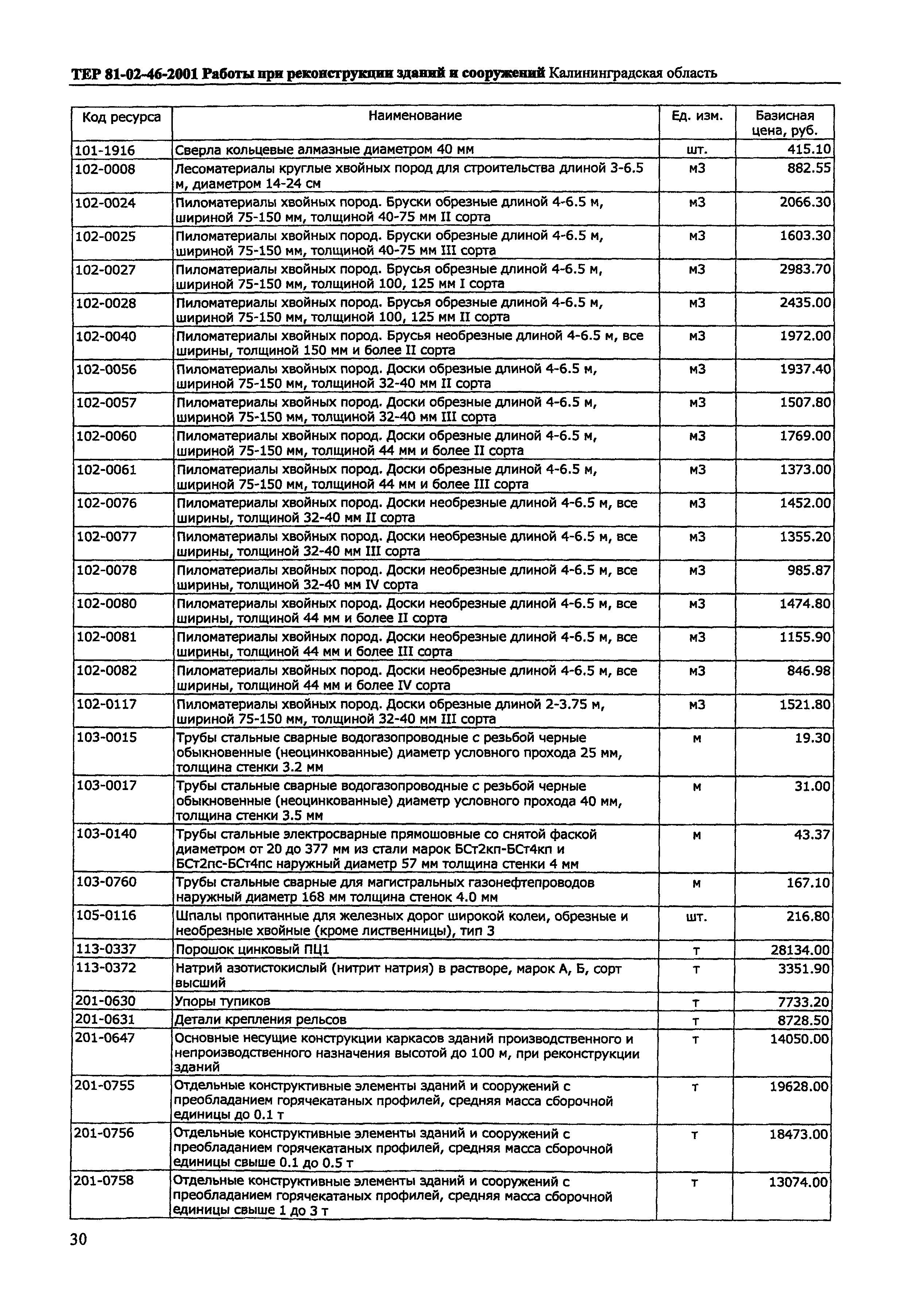 ТЕР Калининградской области 2001-46