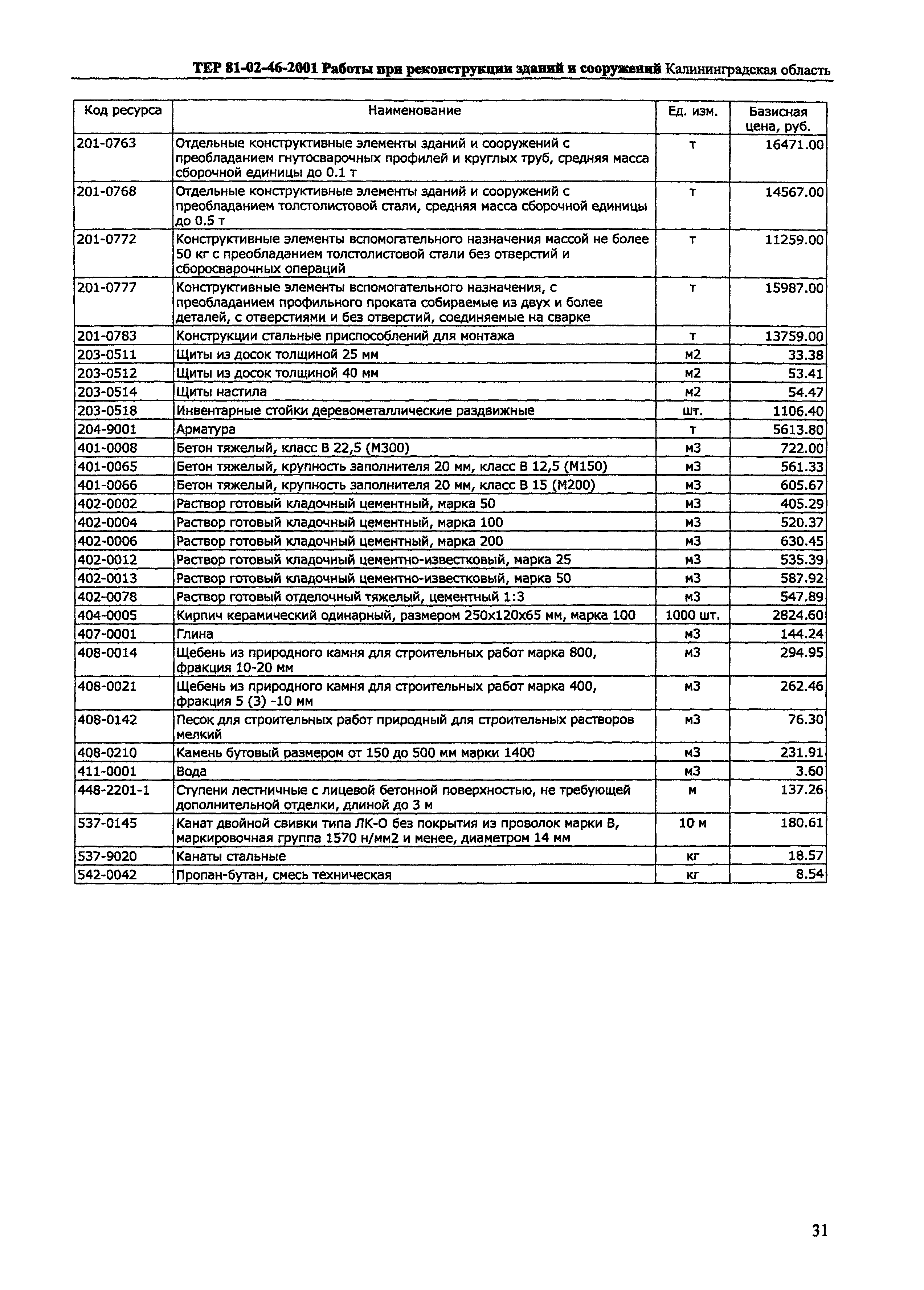 ТЕР Калининградской области 2001-46