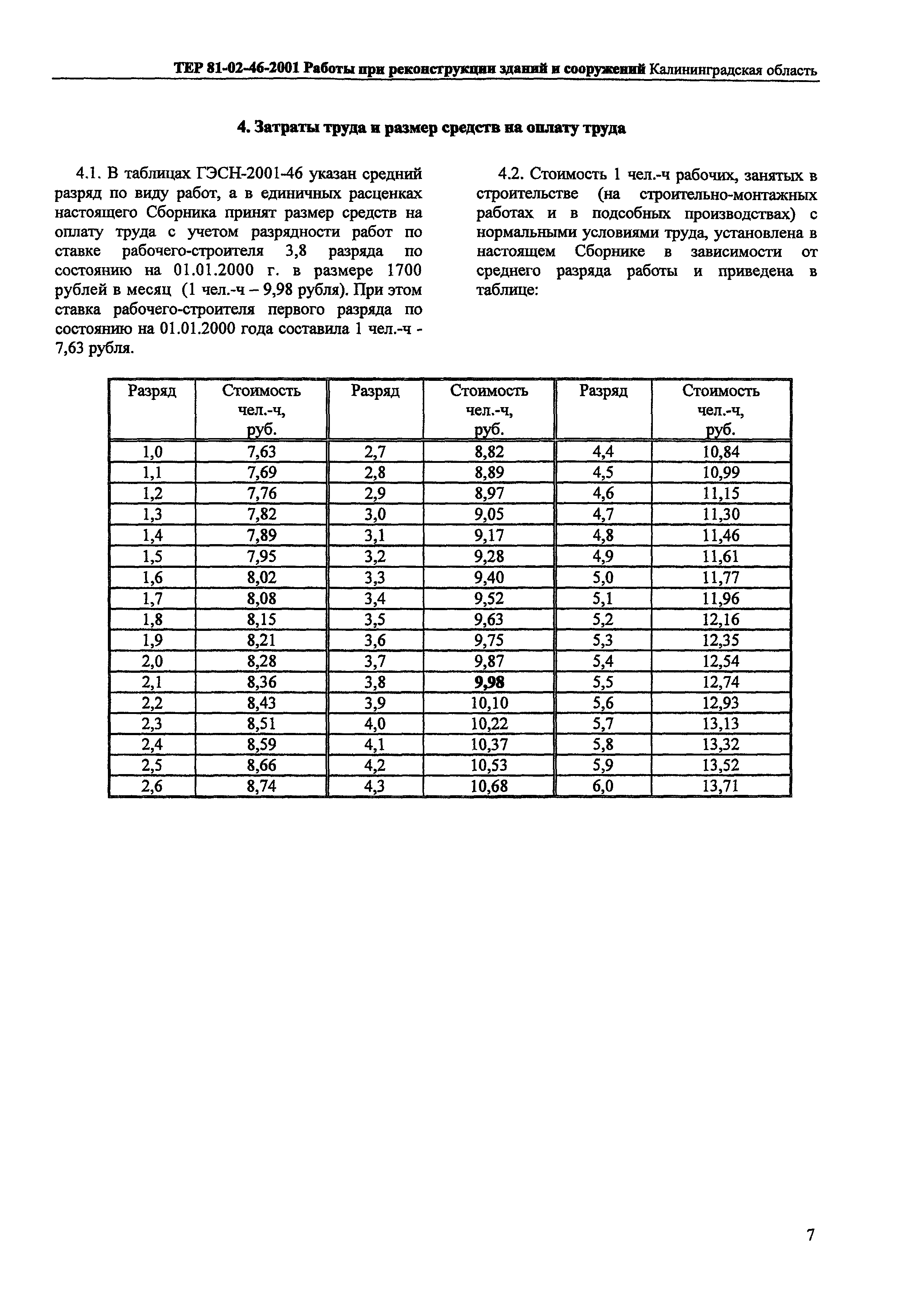 ТЕР Калининградской области 2001-46