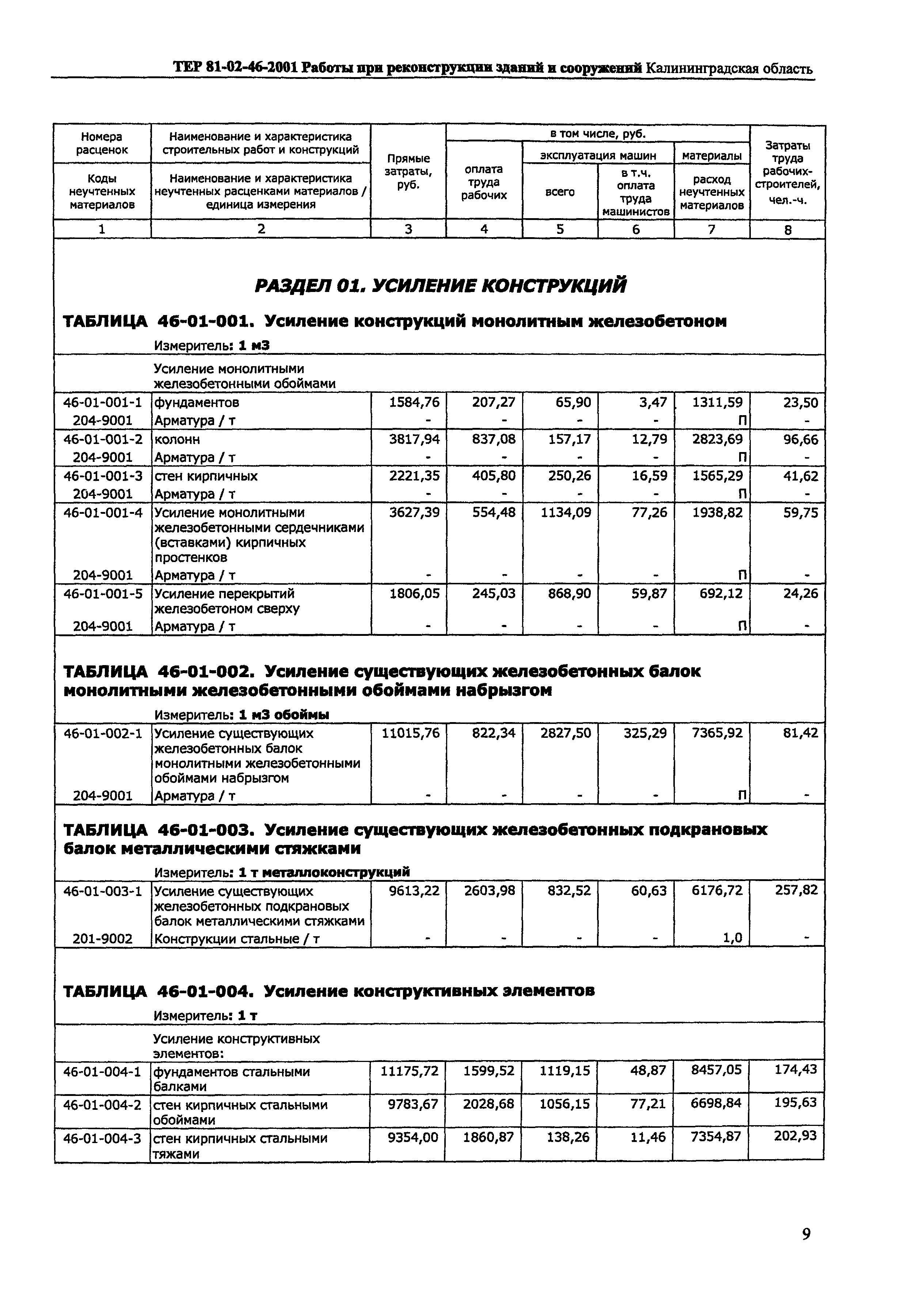 ТЕР Калининградской области 2001-46