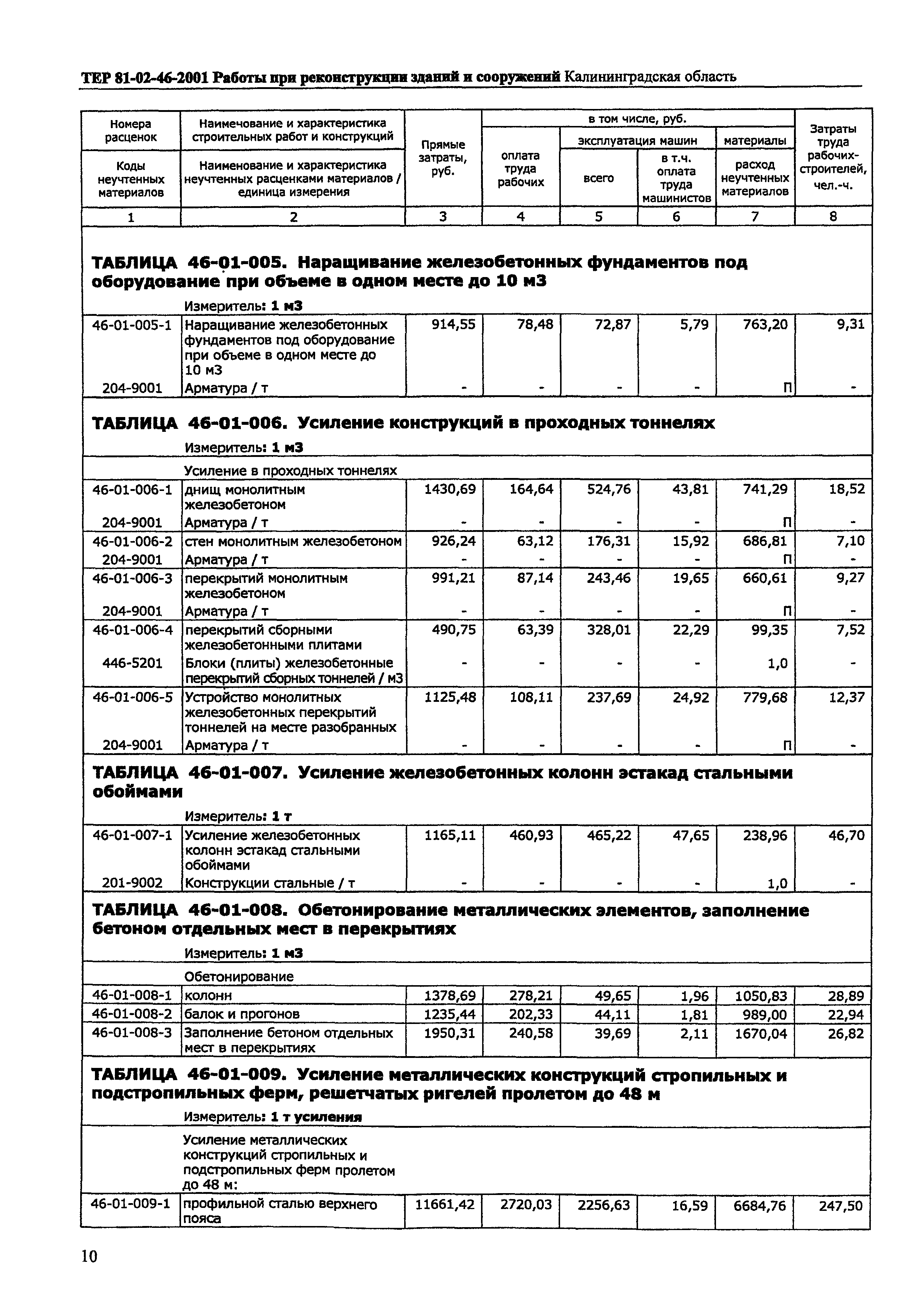 ТЕР Калининградской области 2001-46