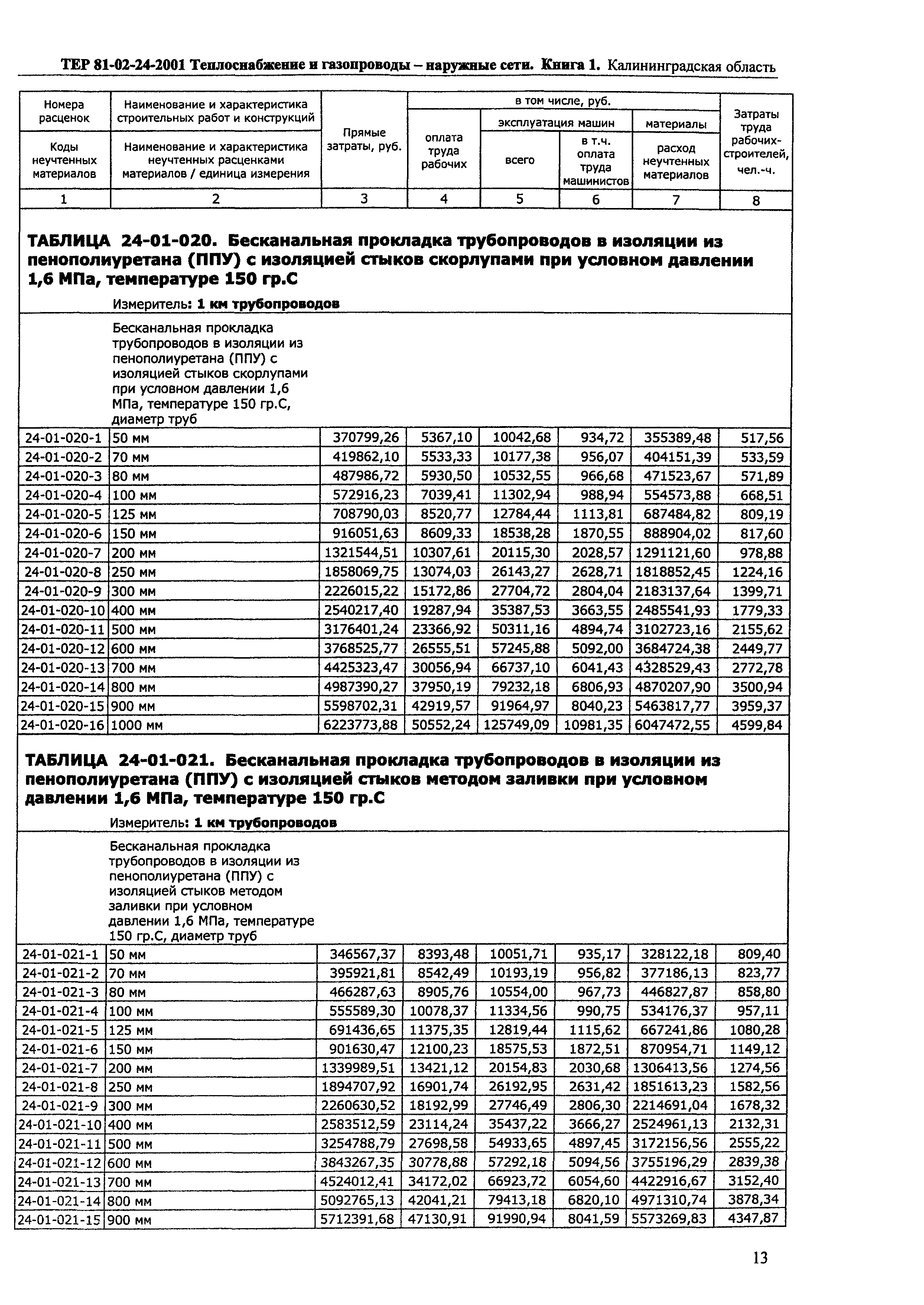 ТЕР Калининградской области 2001-24