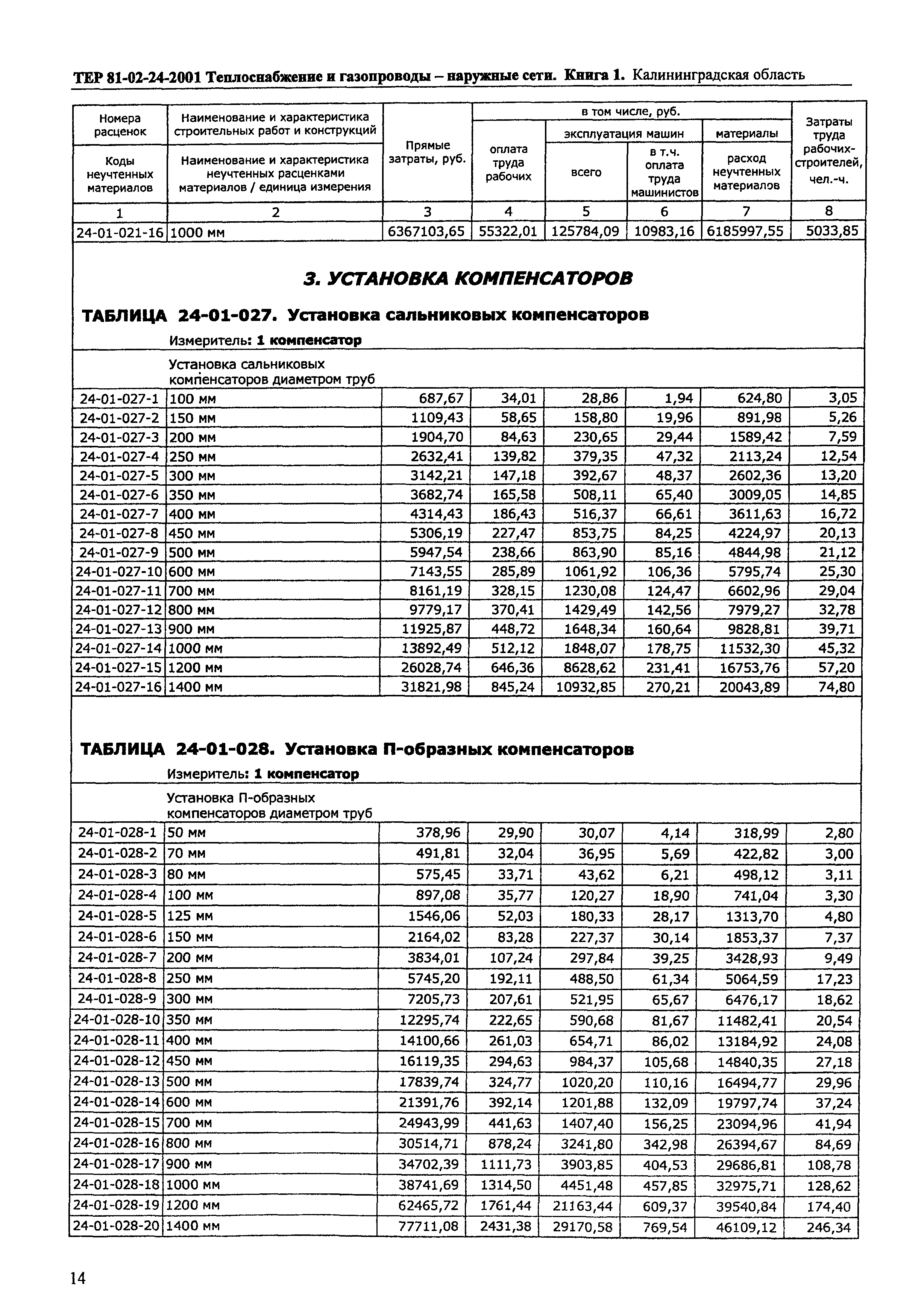 ТЕР Калининградской области 2001-24