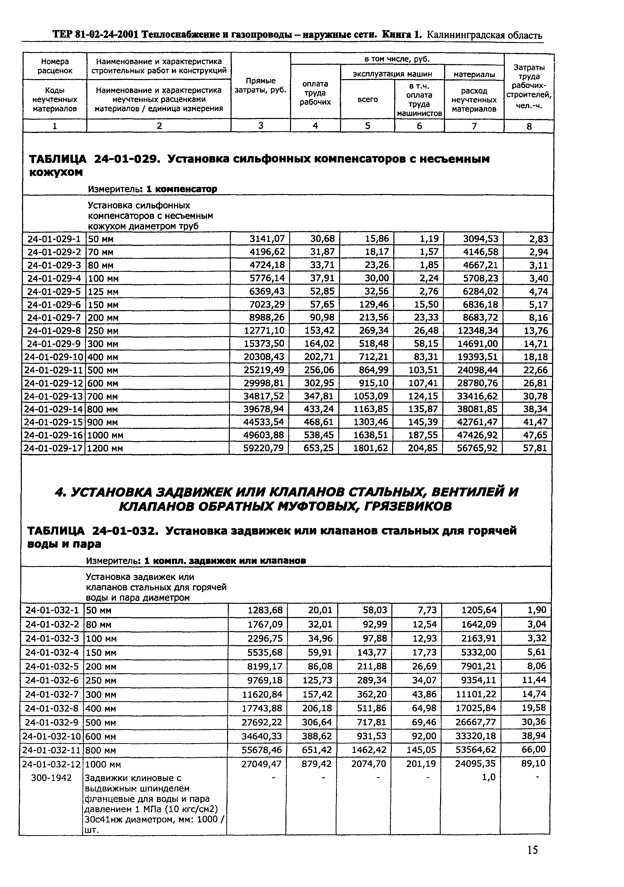 ТЕР Калининградской области 2001-24