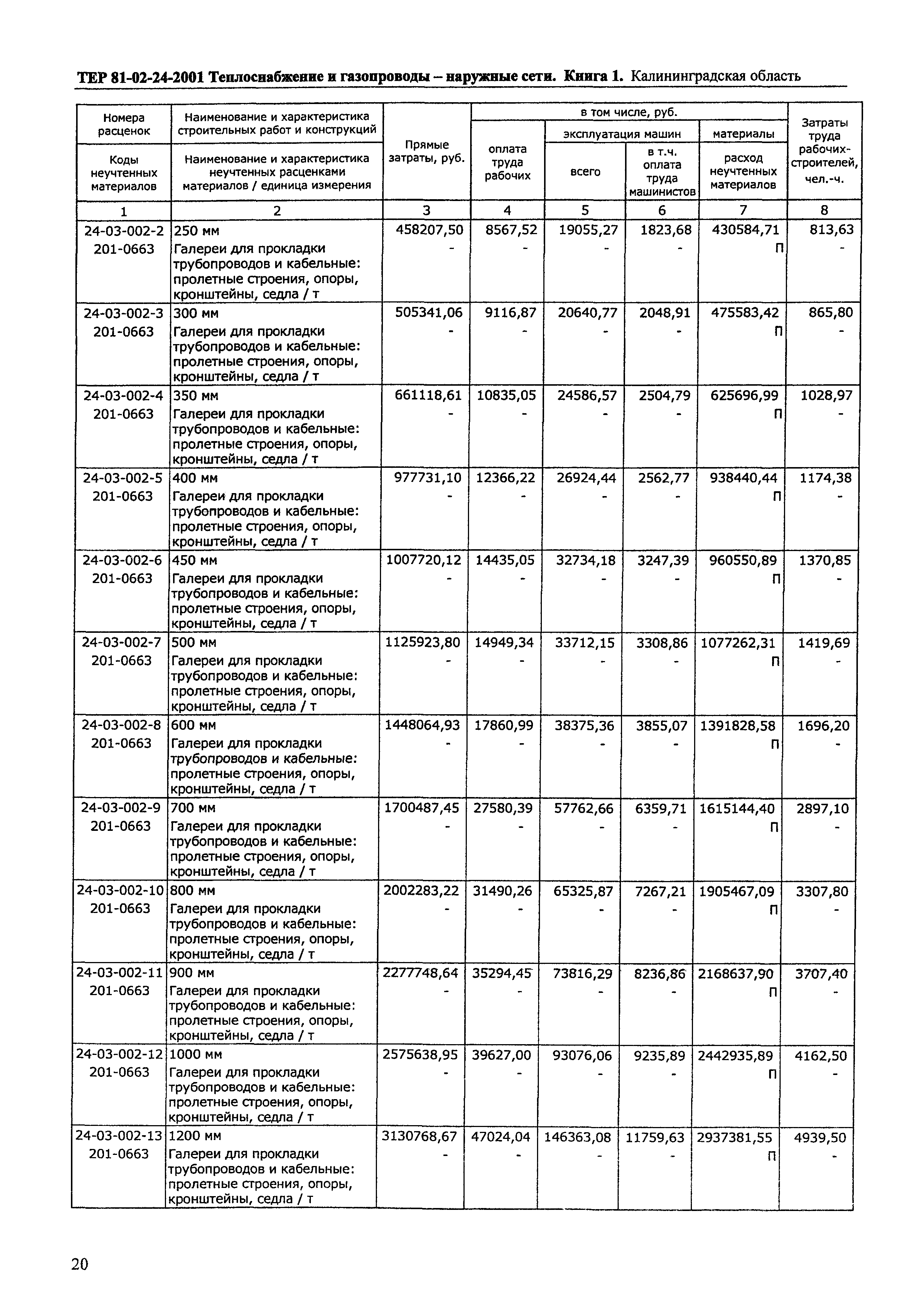 ТЕР Калининградской области 2001-24