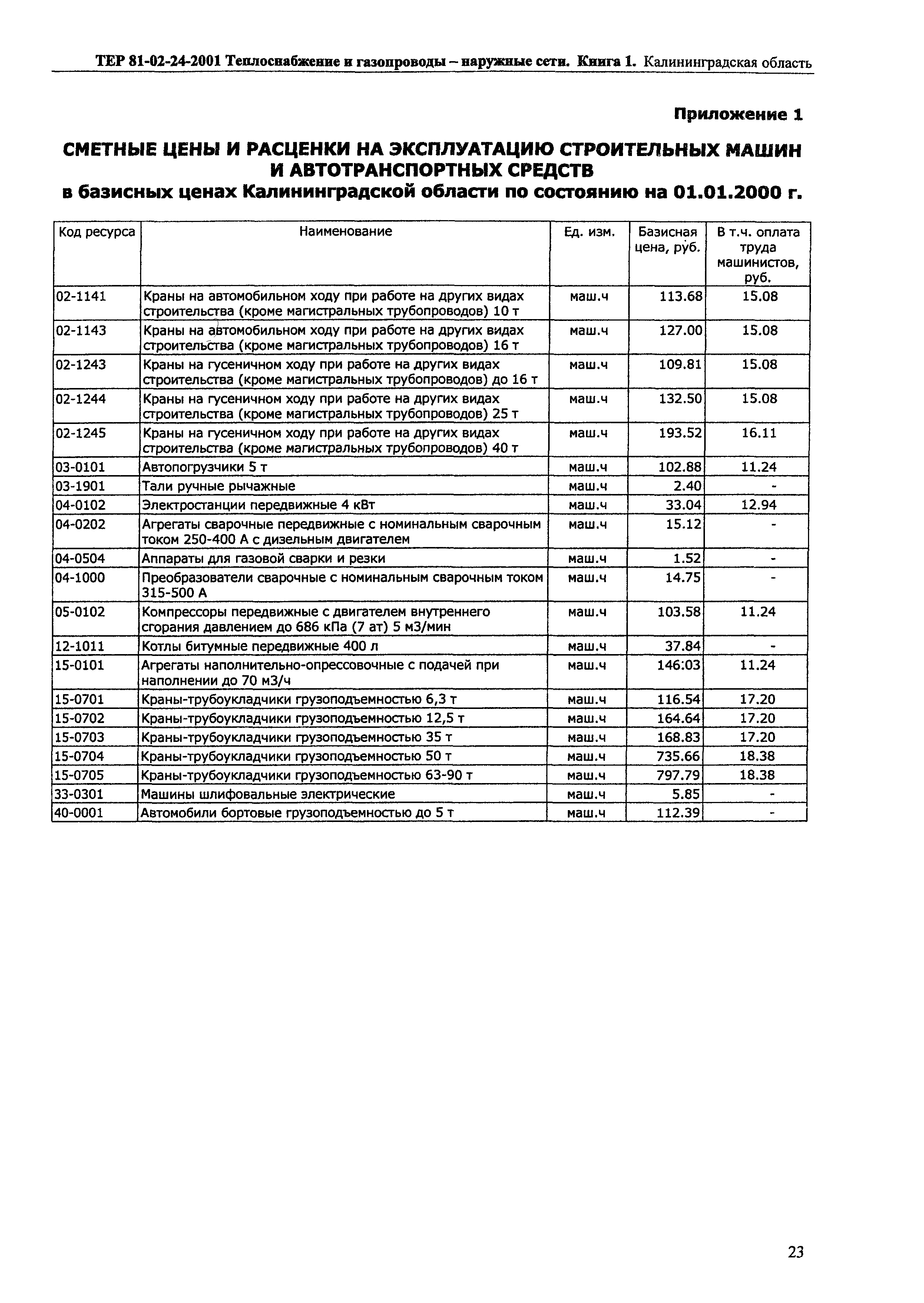 ТЕР Калининградской области 2001-24