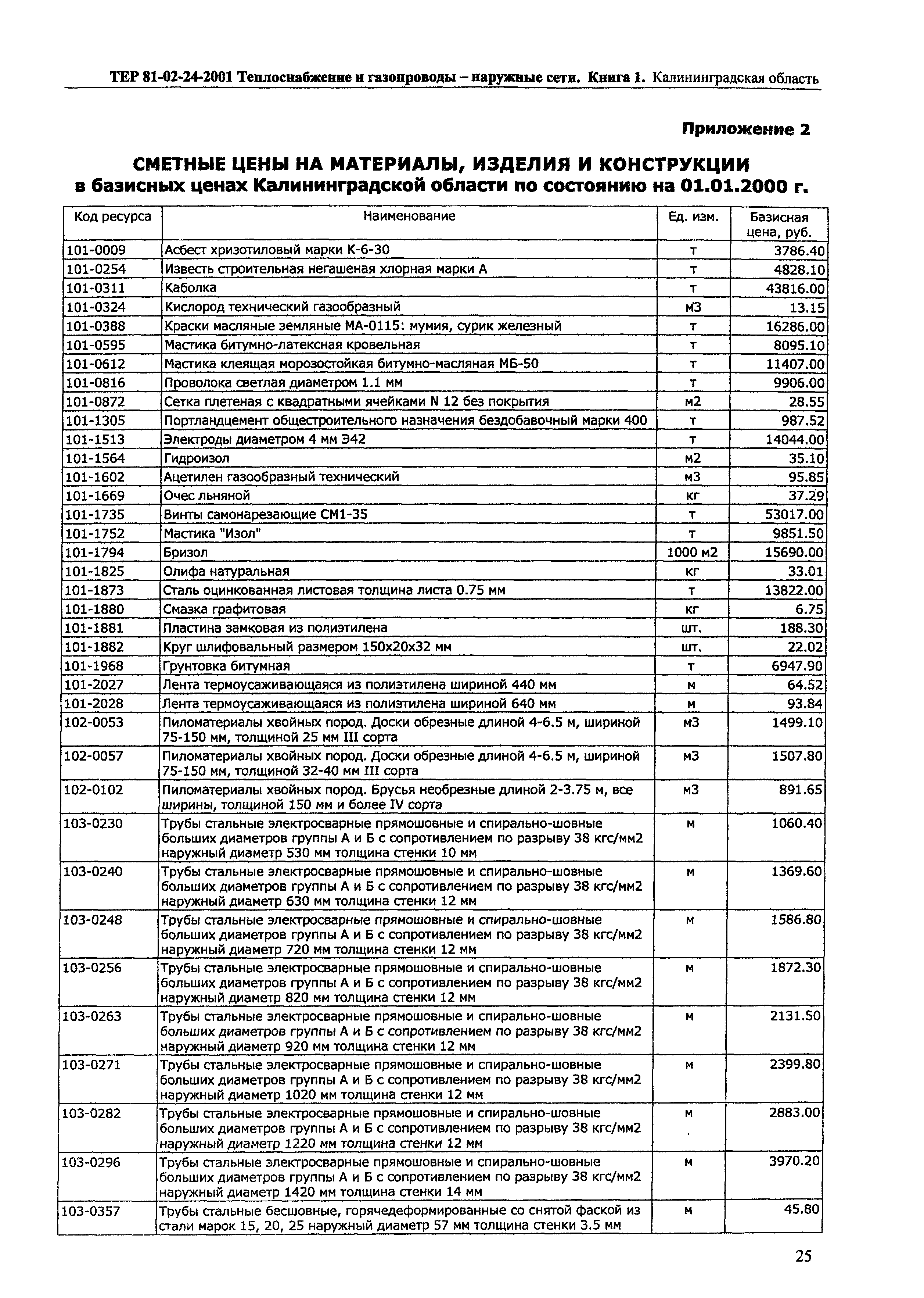 ТЕР Калининградской области 2001-24