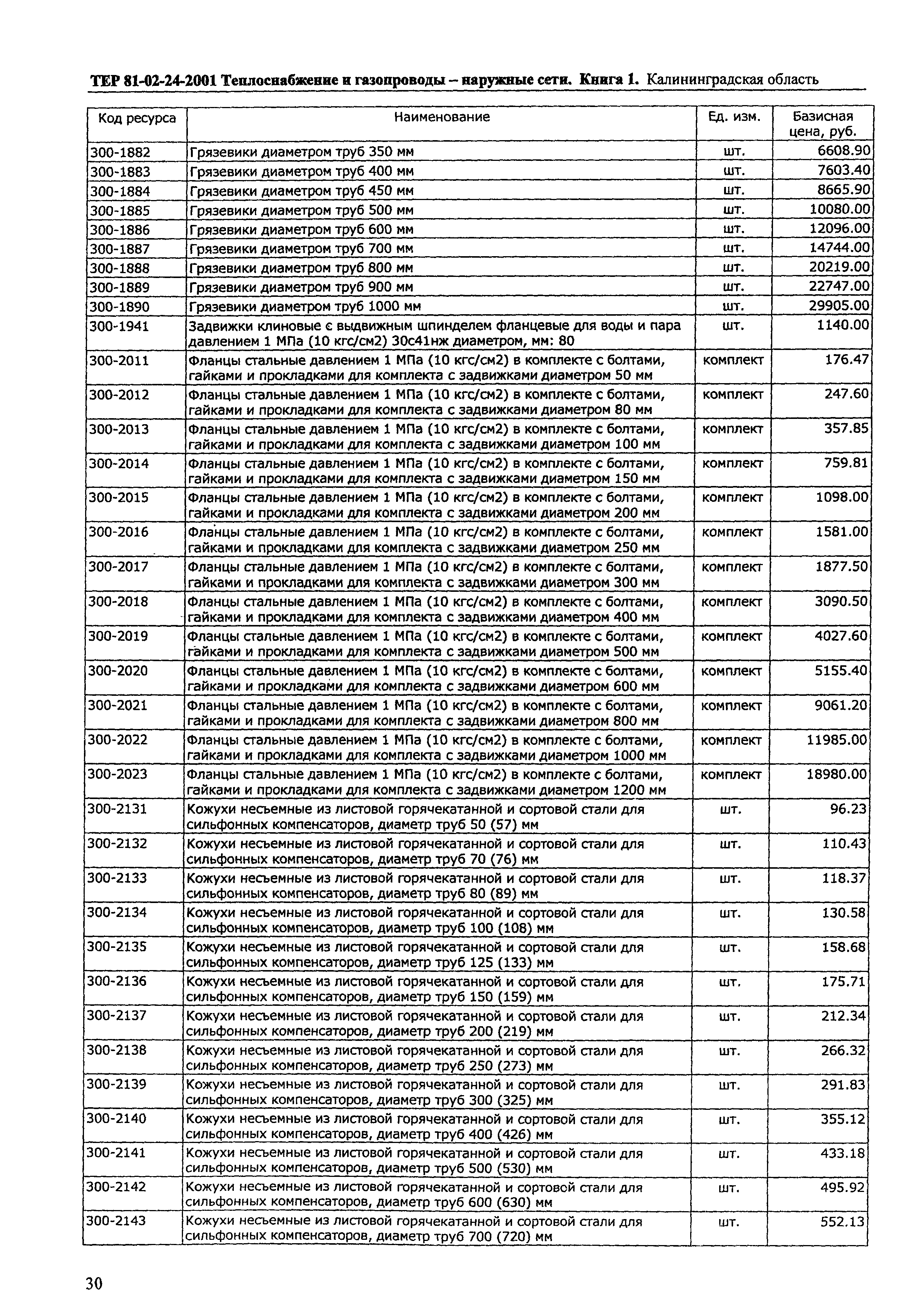 ТЕР Калининградской области 2001-24