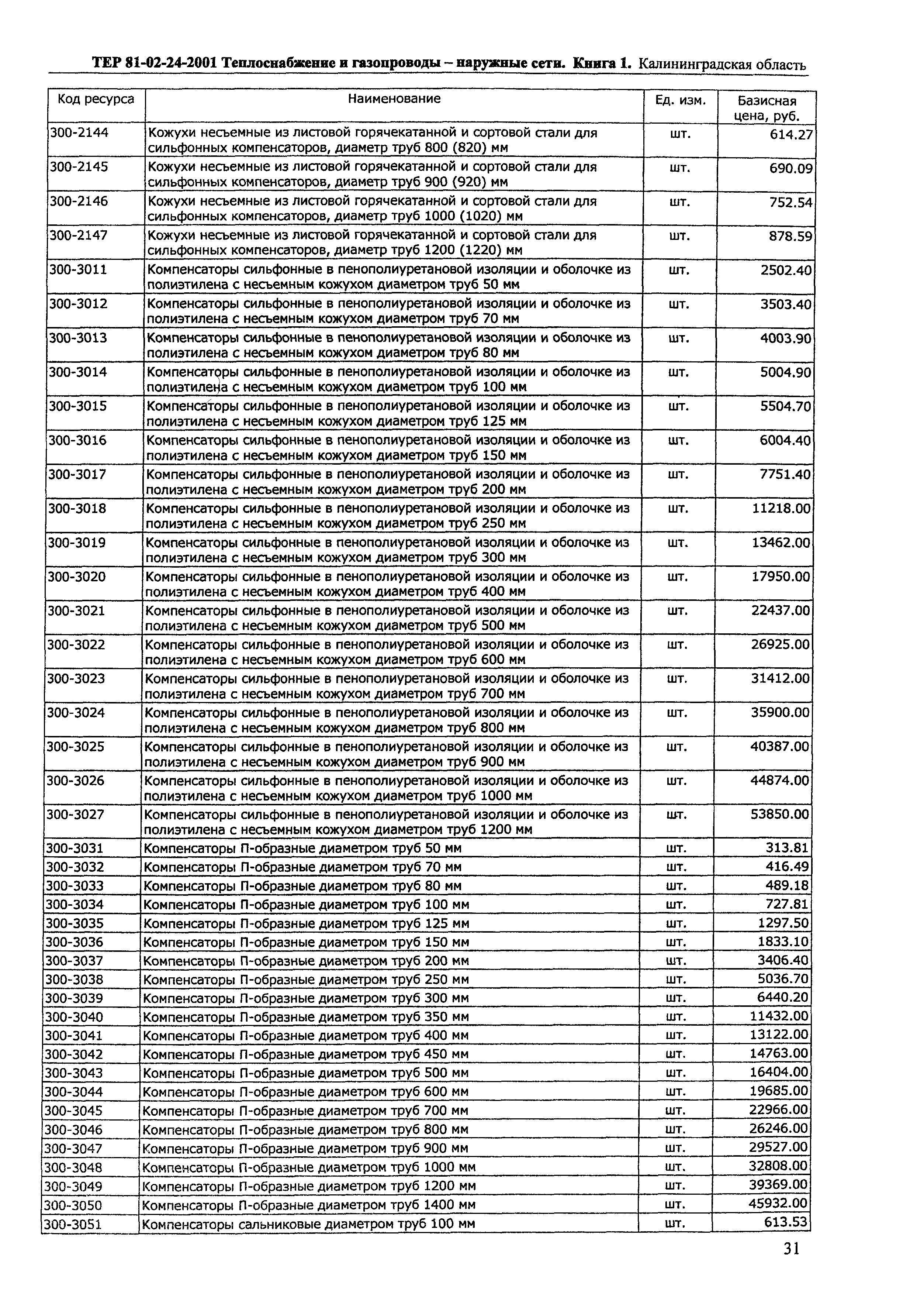 ТЕР Калининградской области 2001-24