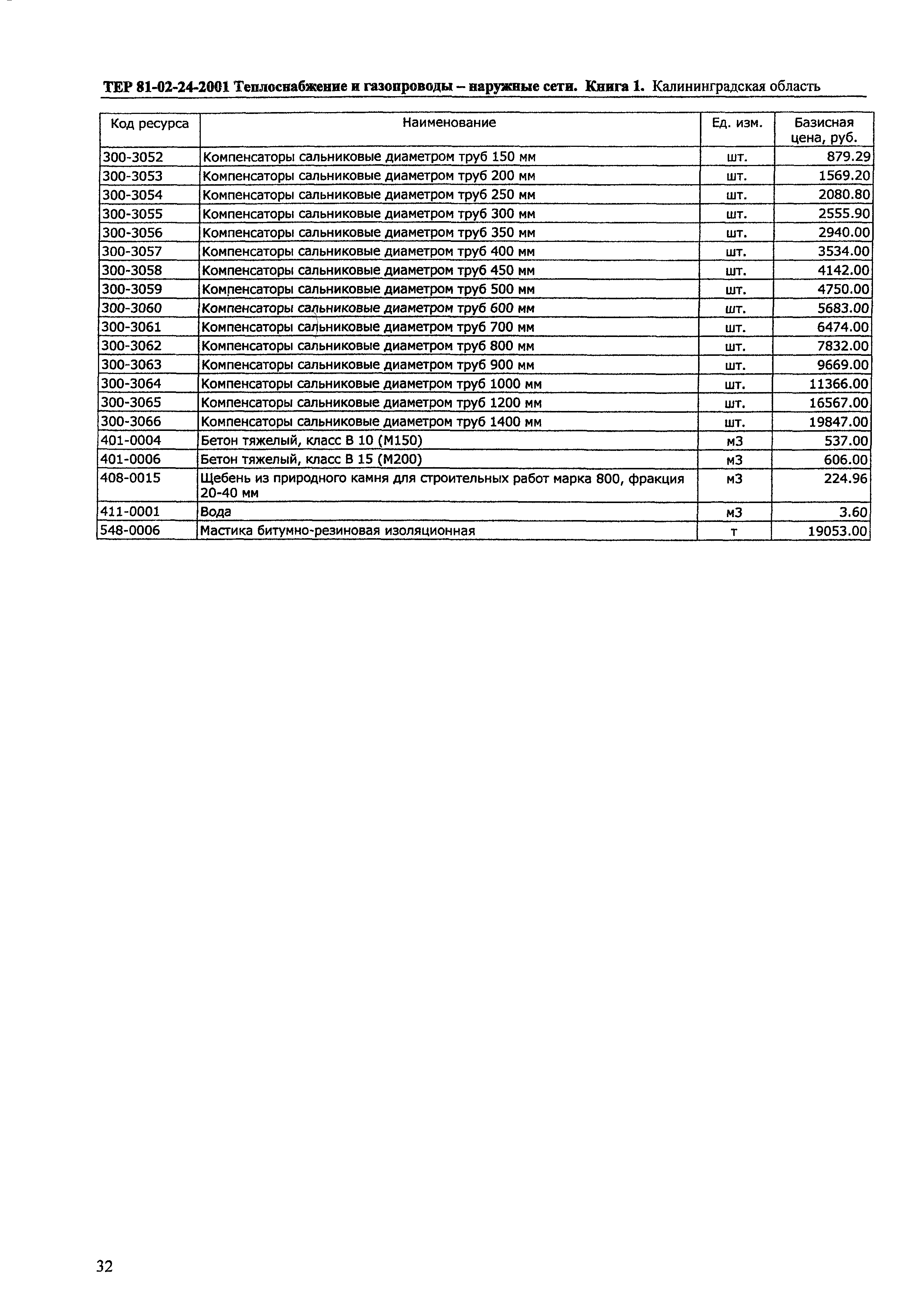 ТЕР Калининградской области 2001-24