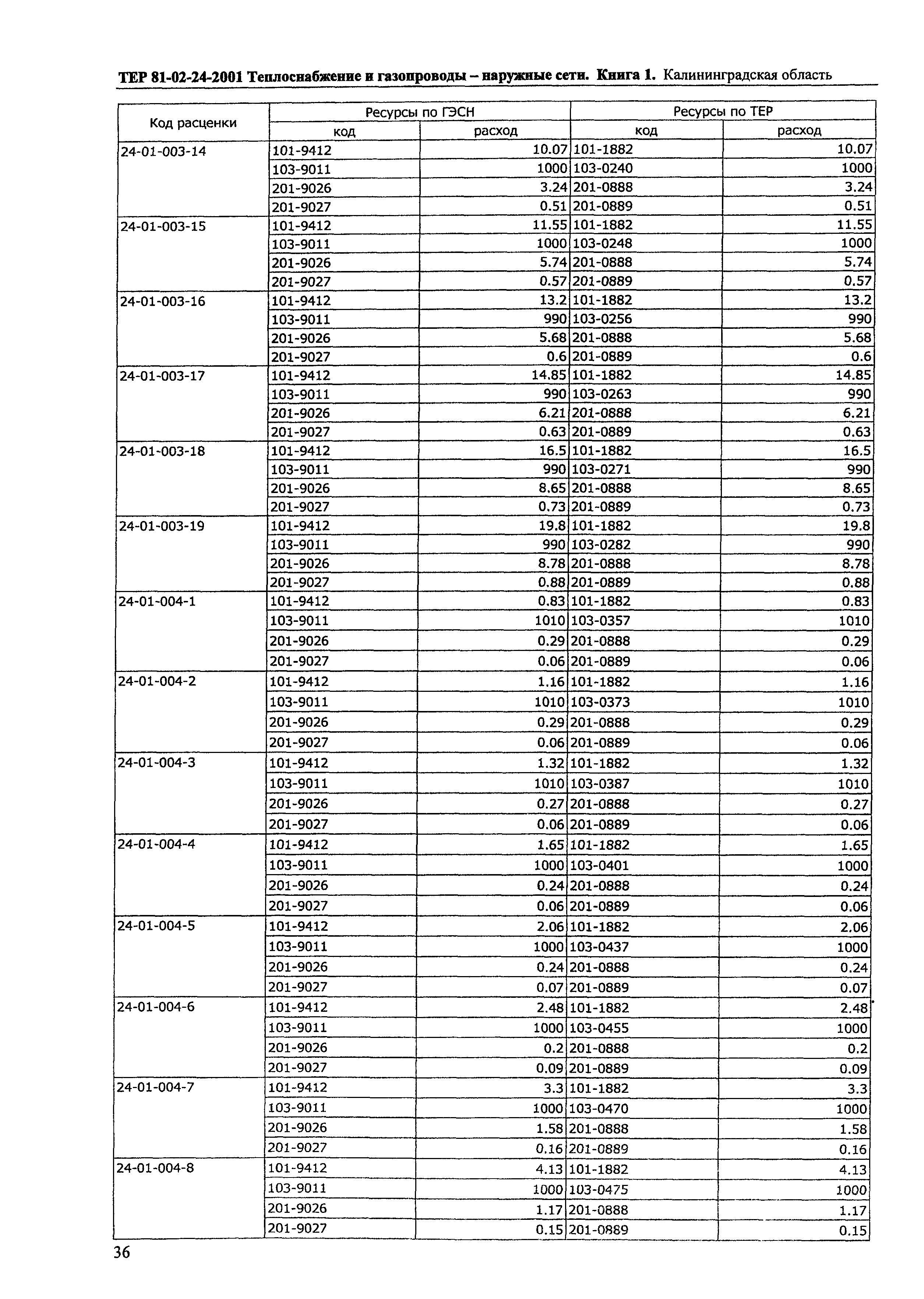 ТЕР Калининградской области 2001-24