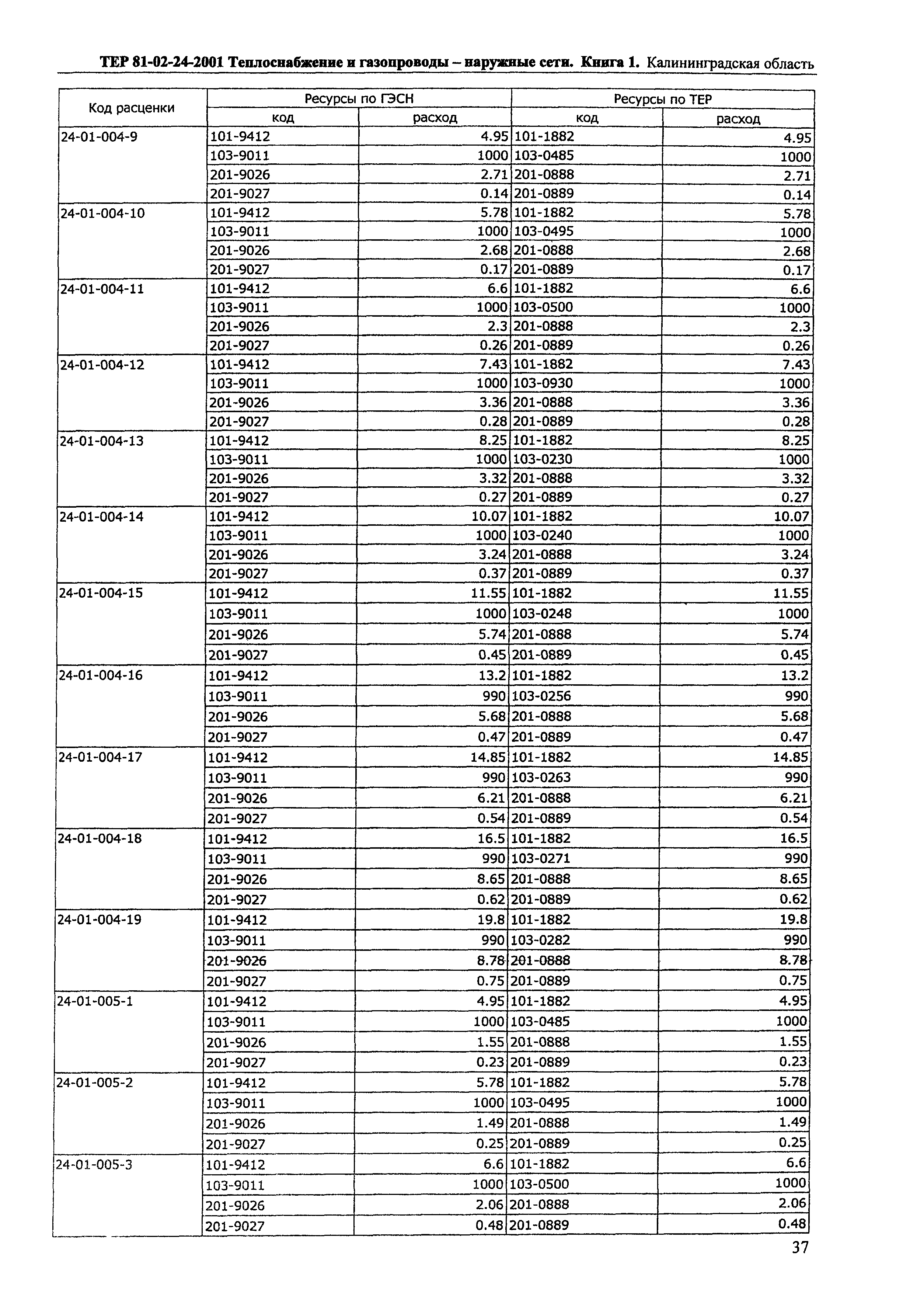 ТЕР Калининградской области 2001-24