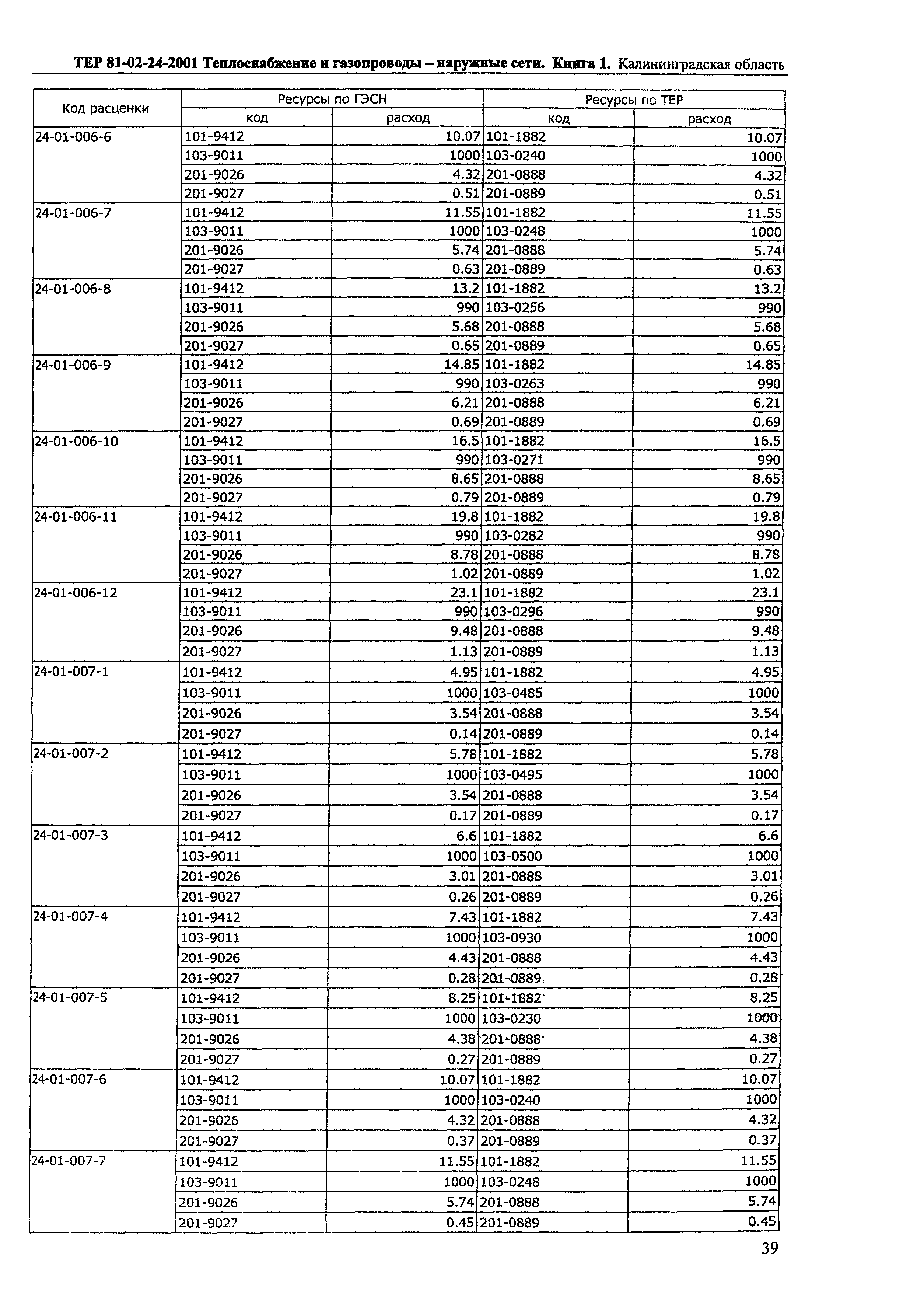 ТЕР Калининградской области 2001-24