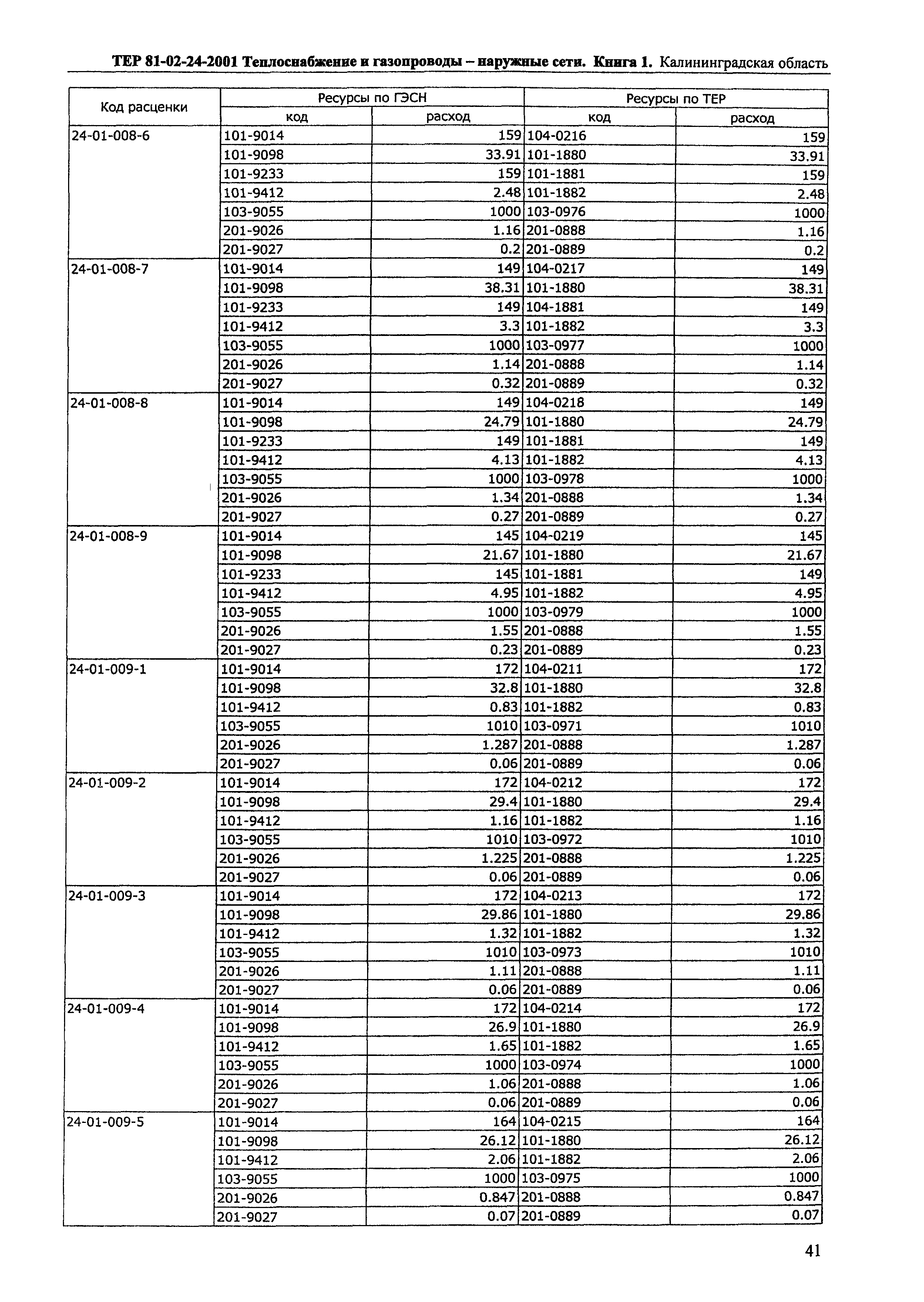 ТЕР Калининградской области 2001-24