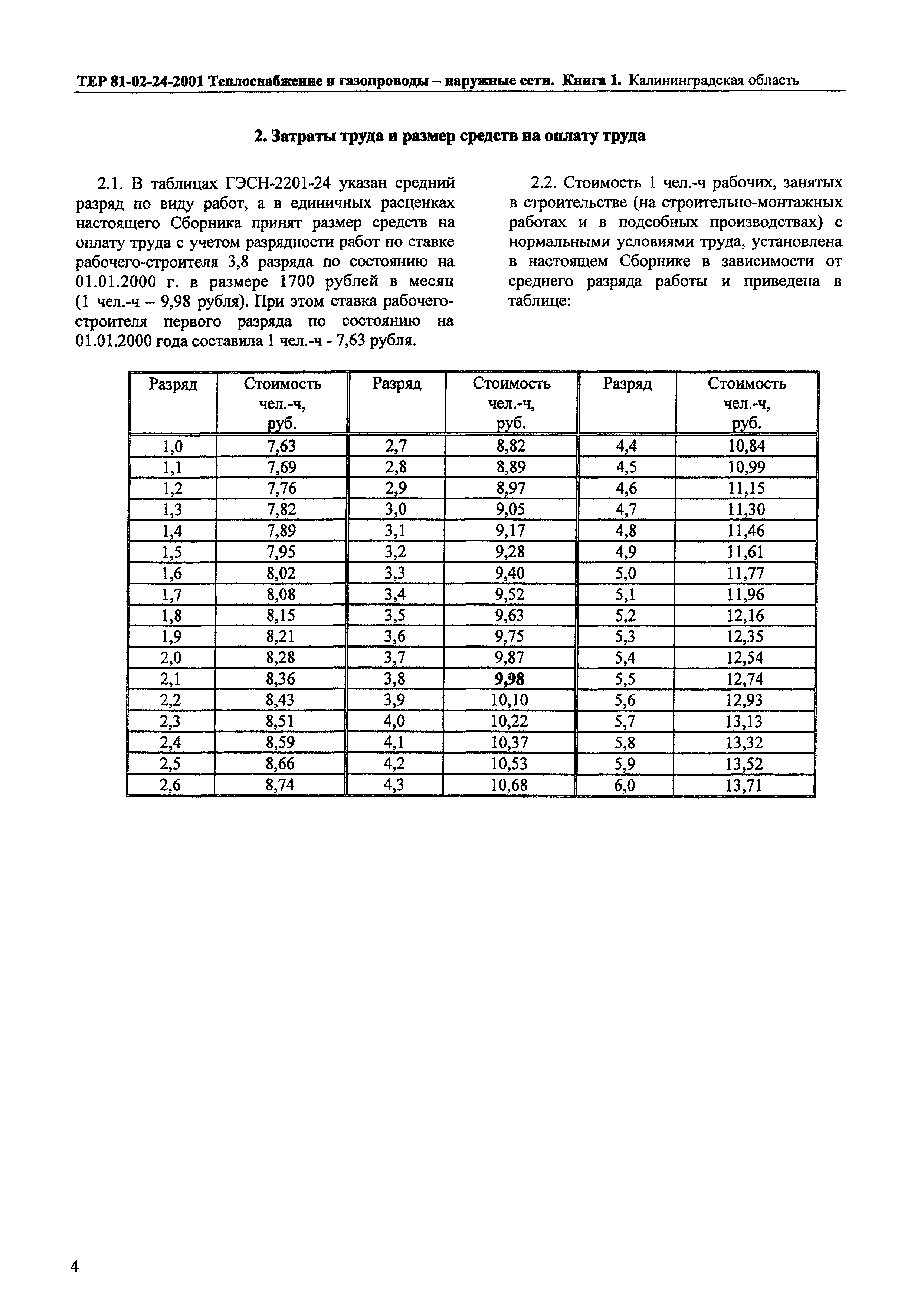 ТЕР Калининградской области 2001-24