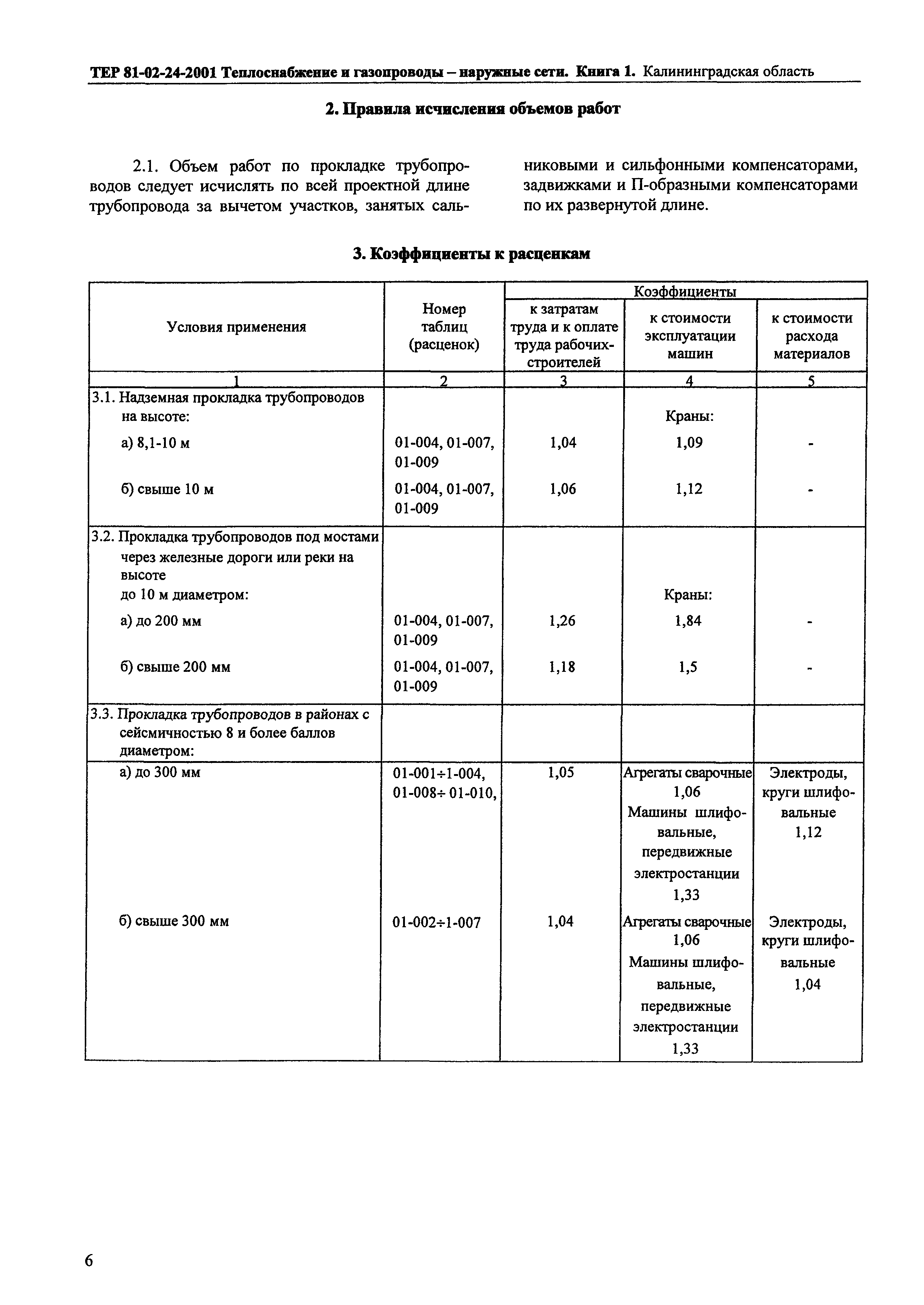 ТЕР Калининградской области 2001-24