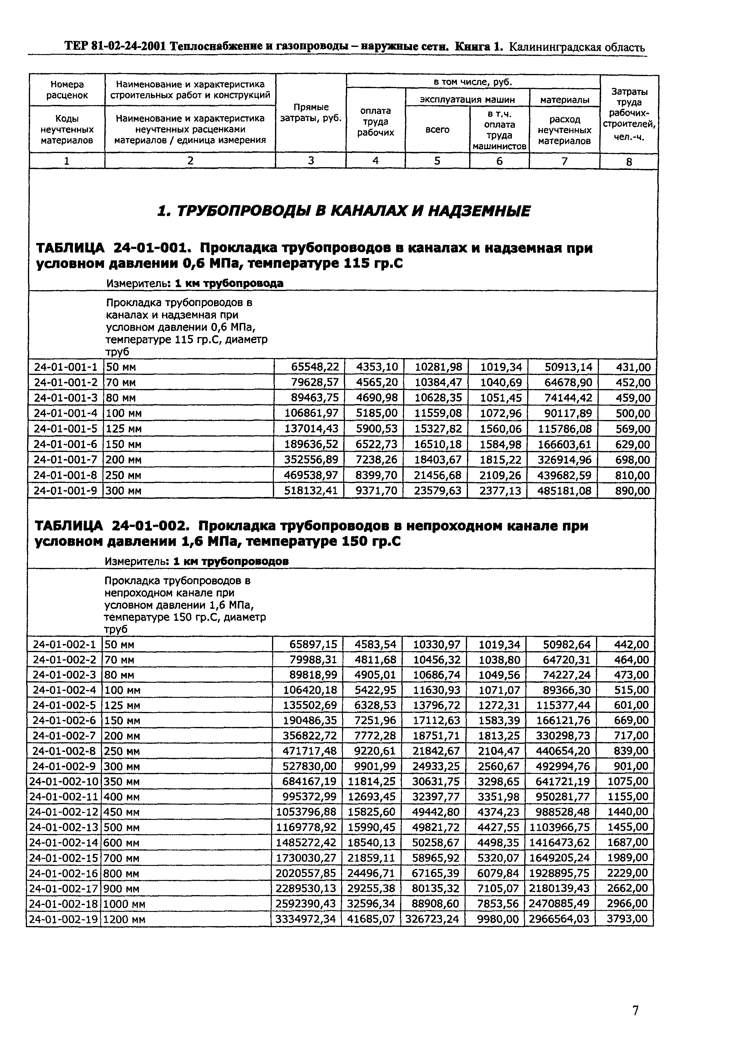 ТЕР Калининградской области 2001-24