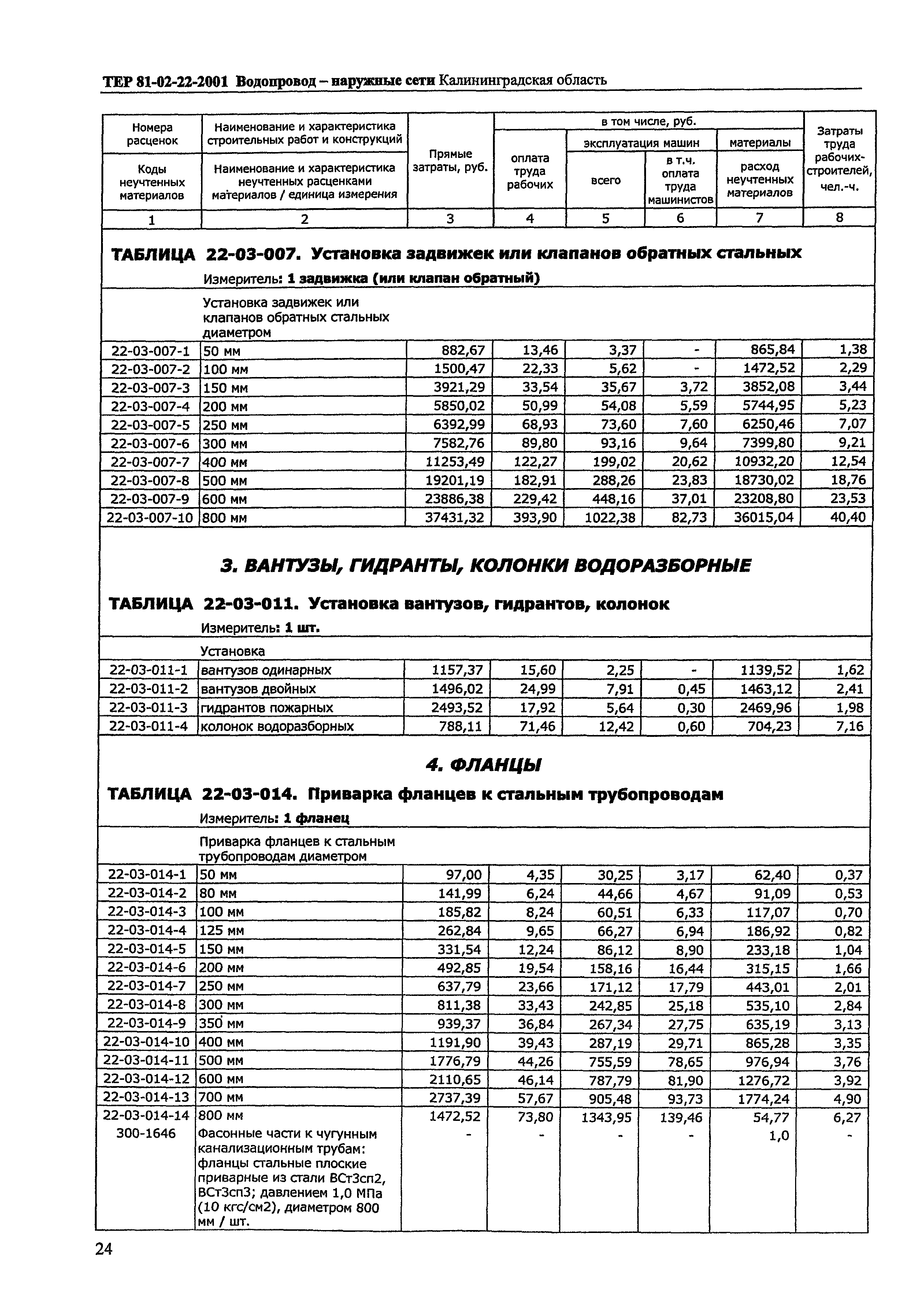 ТЕР Калининградской области 2001-22