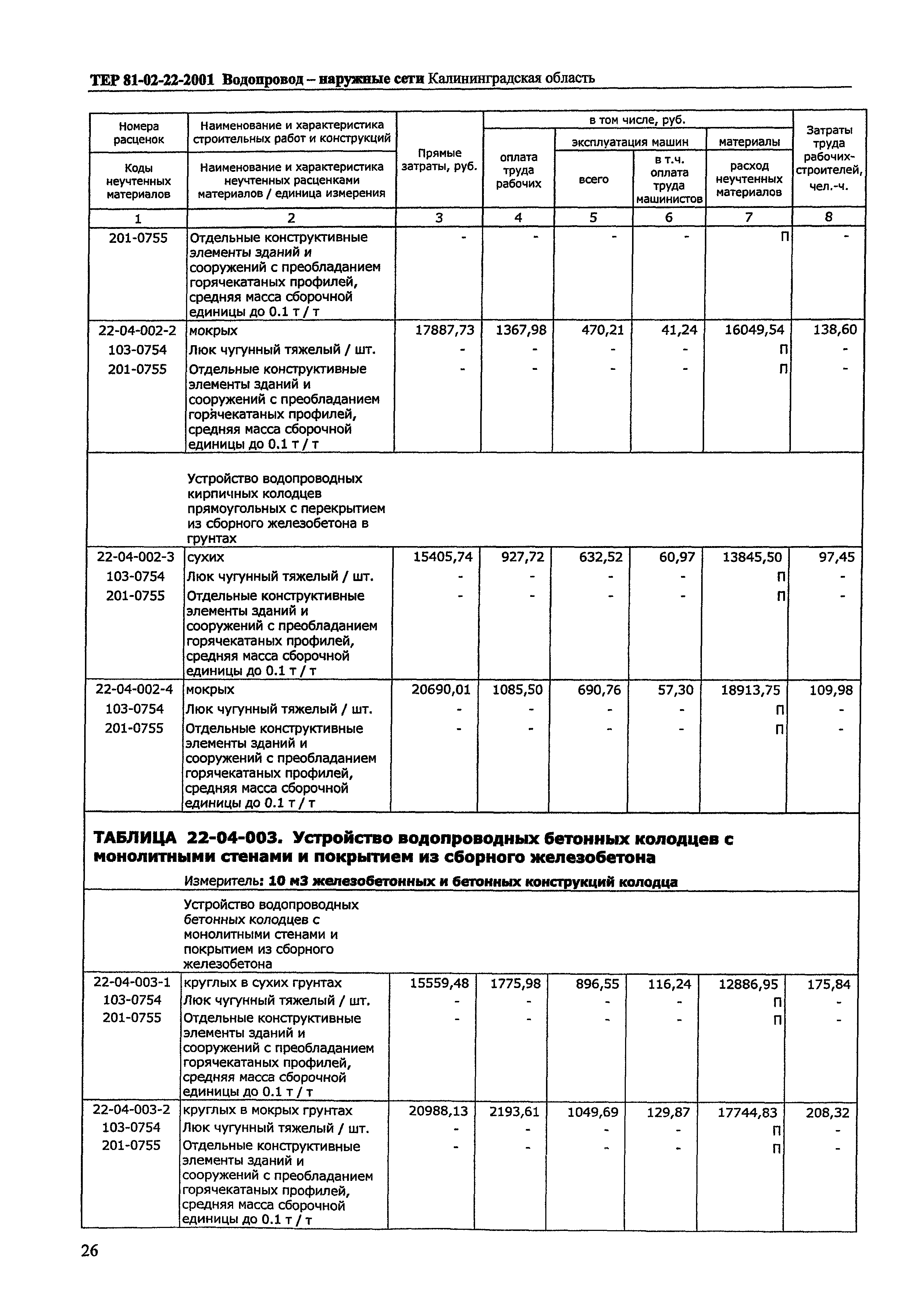 ТЕР Калининградской области 2001-22