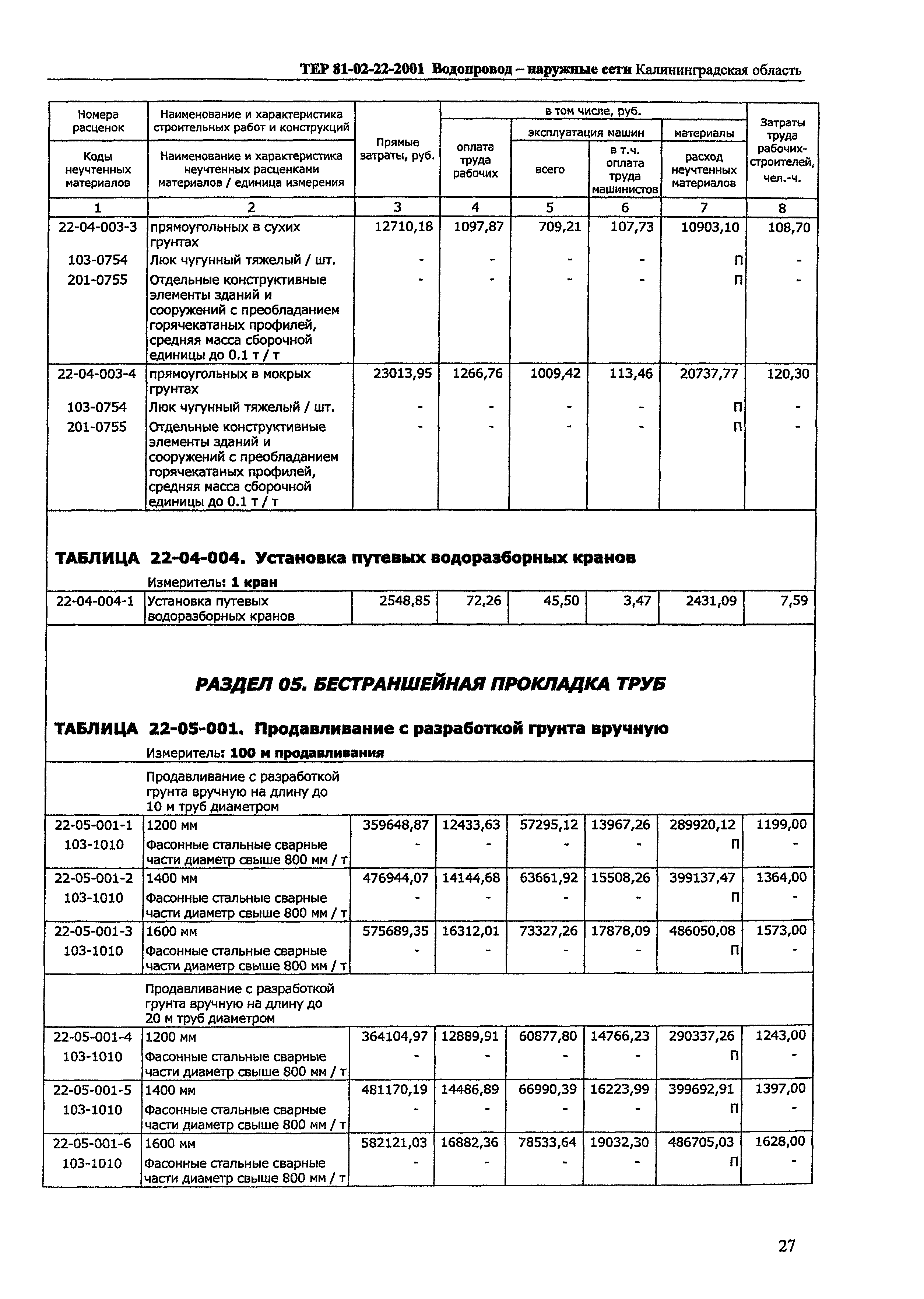 ТЕР Калининградской области 2001-22