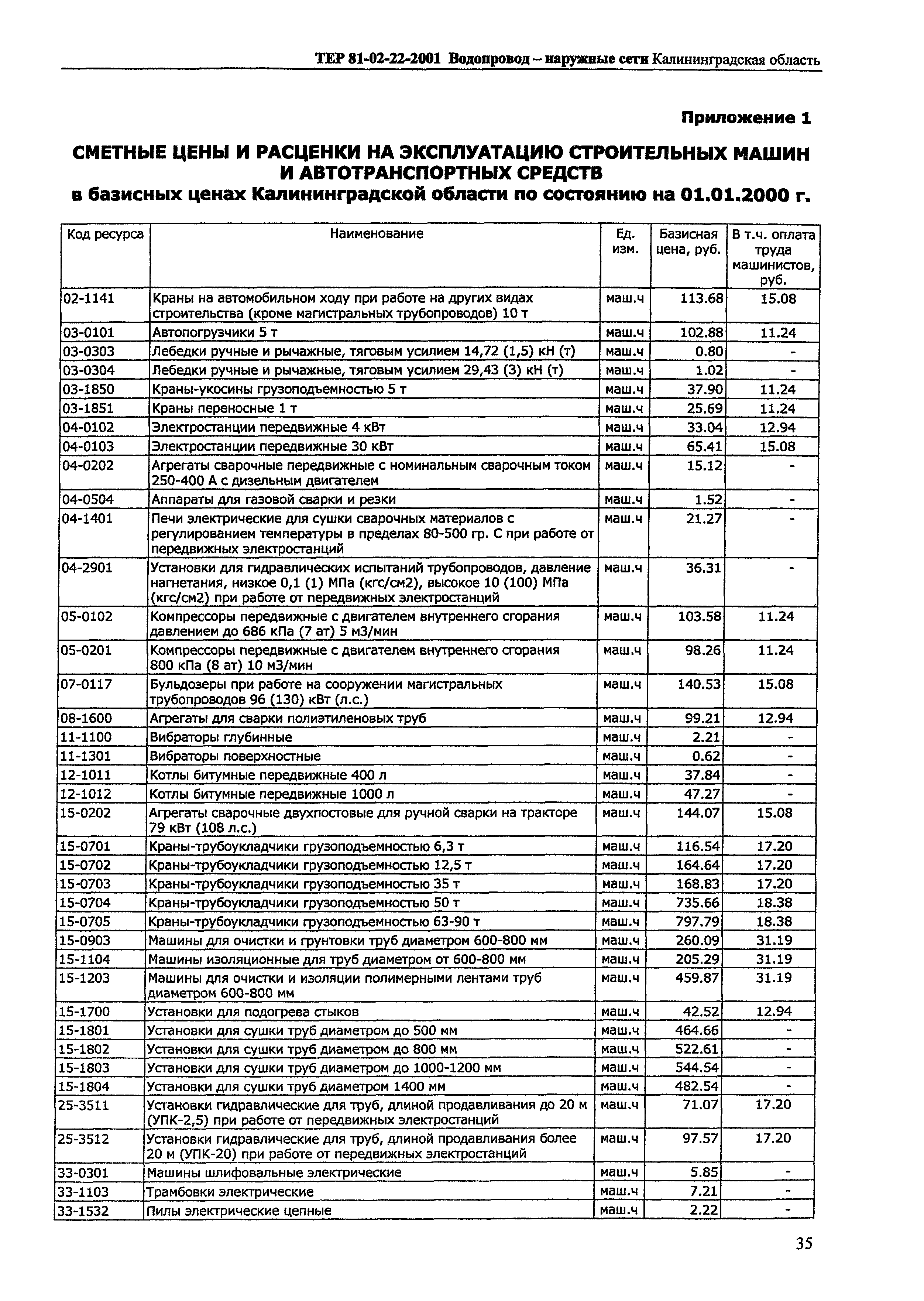 ТЕР Калининградской области 2001-22