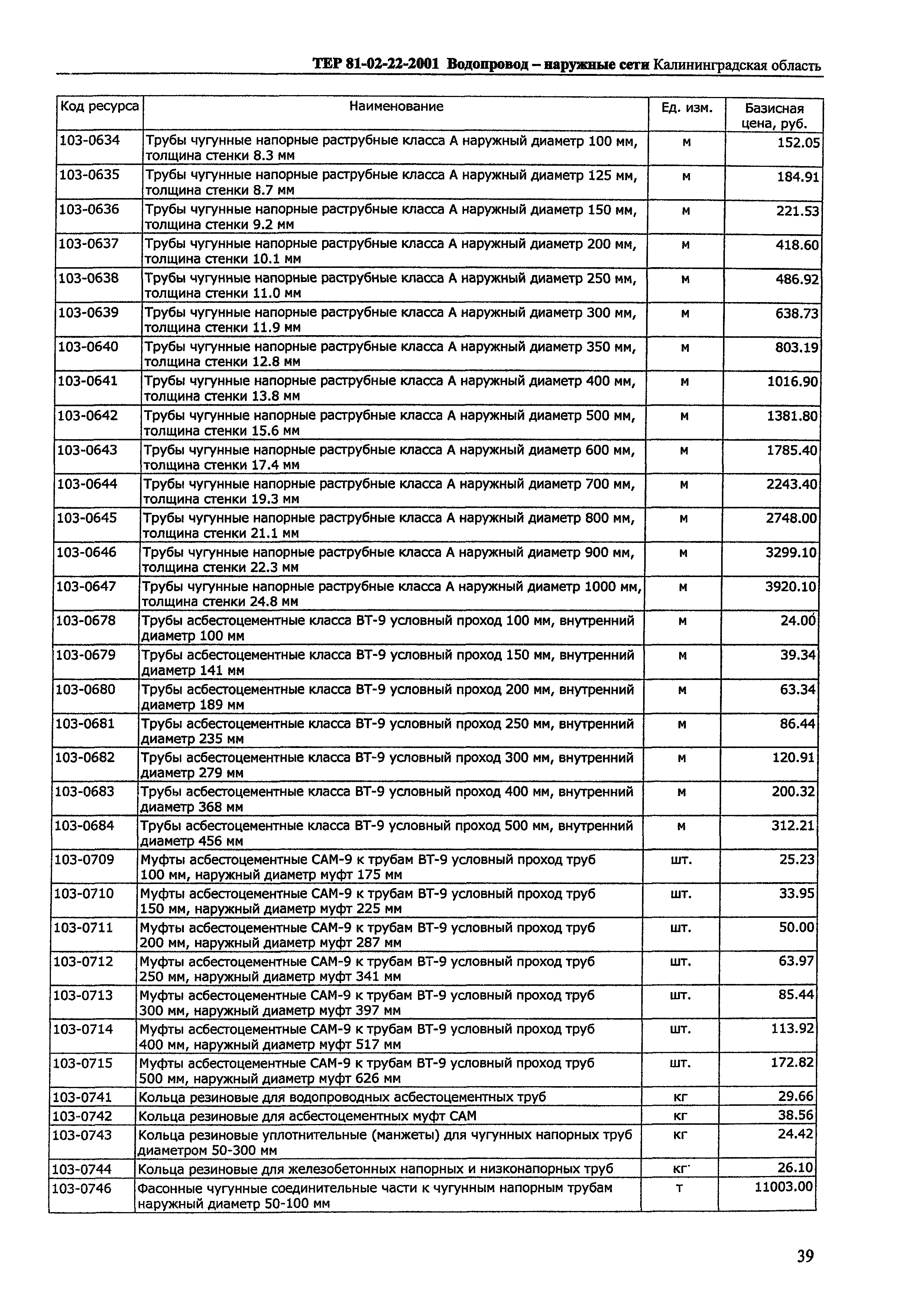 ТЕР Калининградской области 2001-22