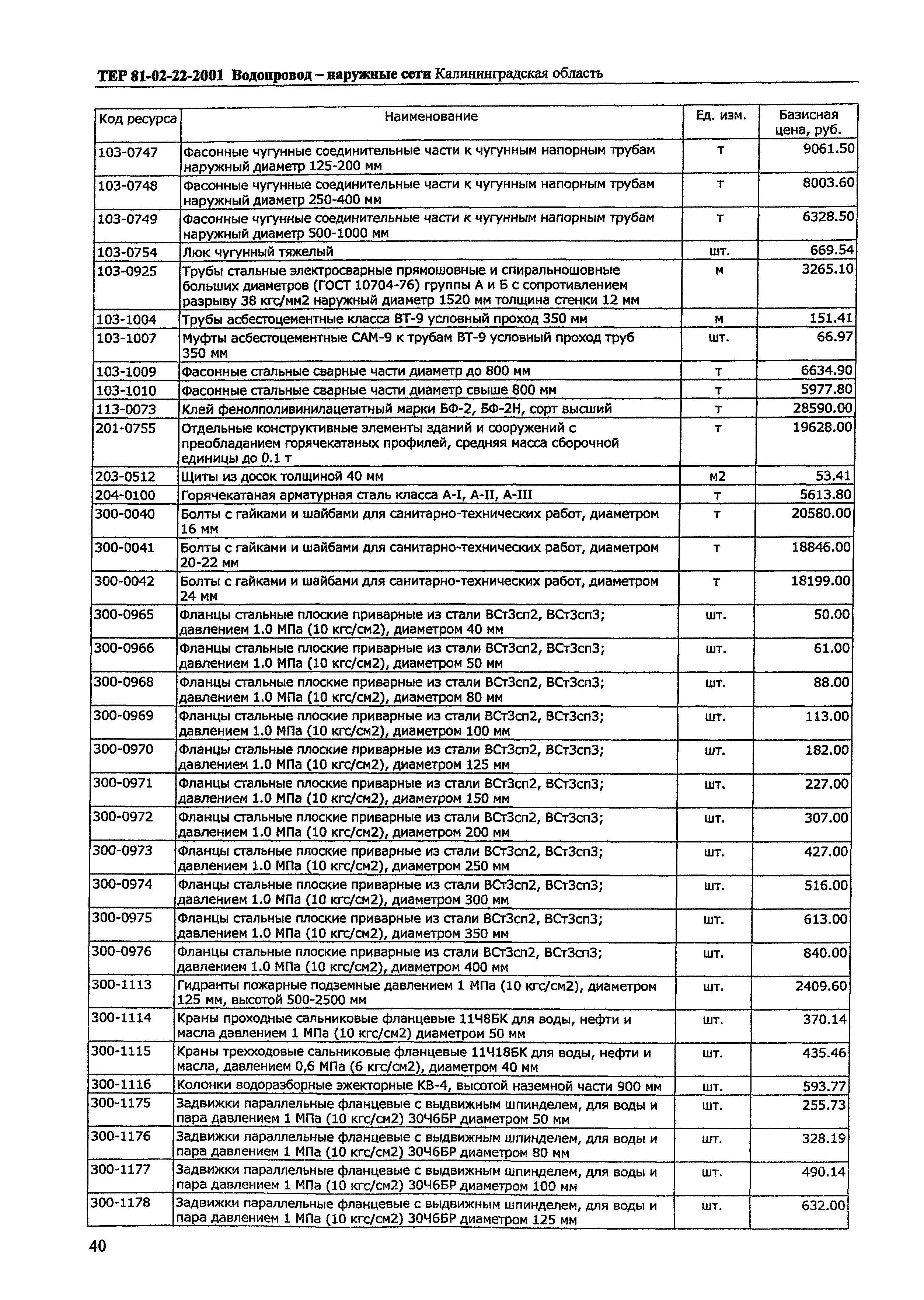 ТЕР Калининградской области 2001-22