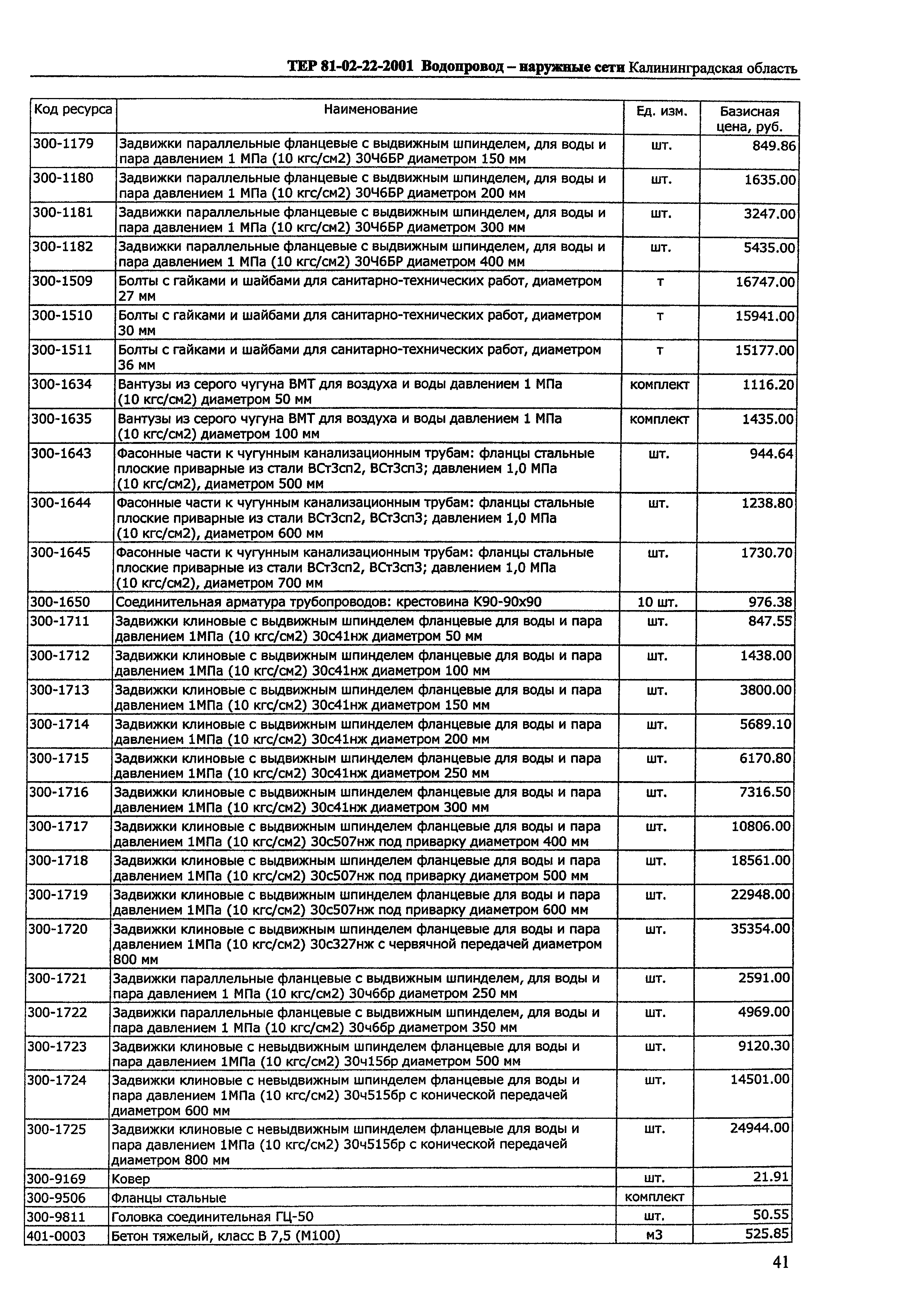 ТЕР Калининградской области 2001-22