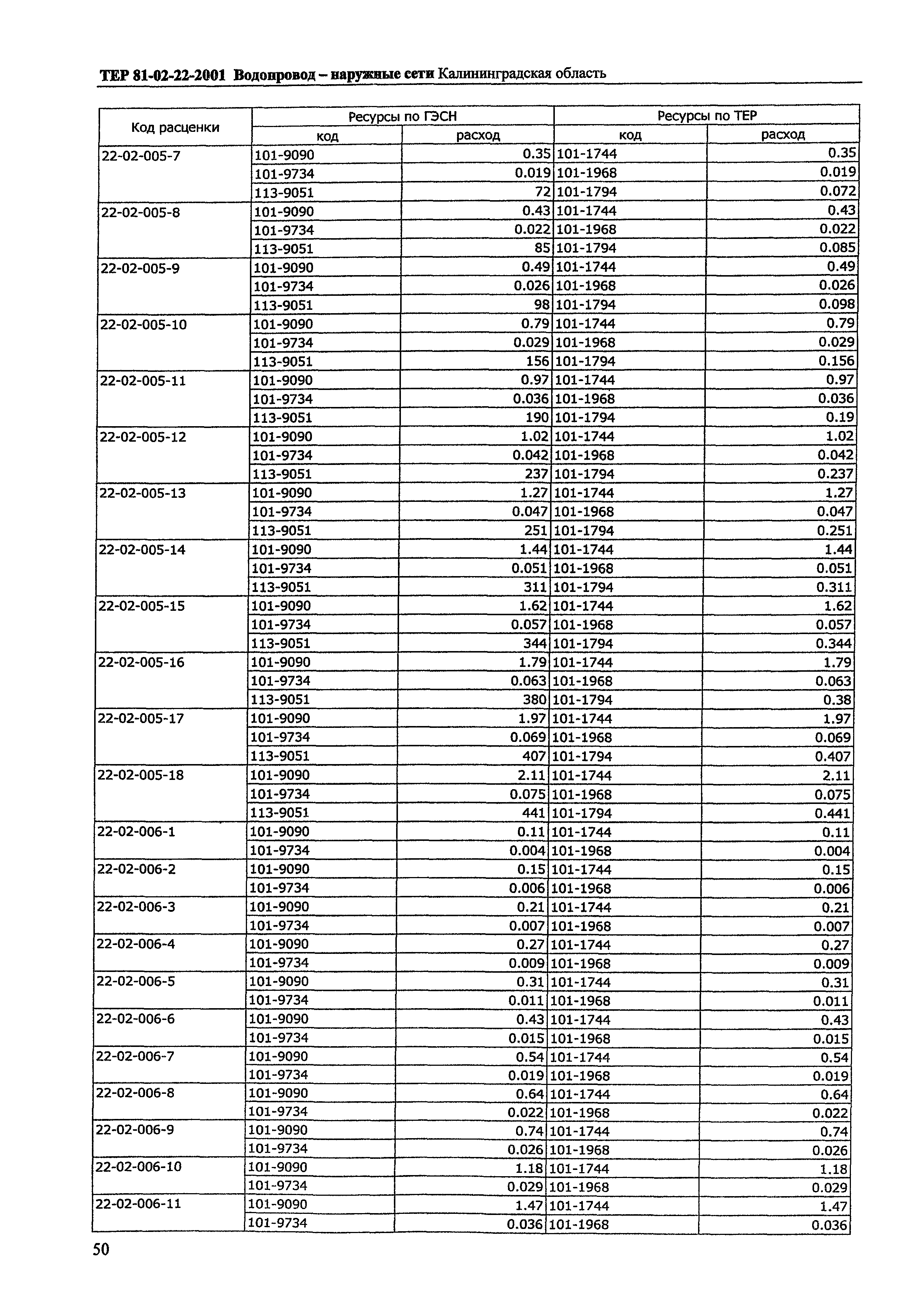 ТЕР Калининградской области 2001-22