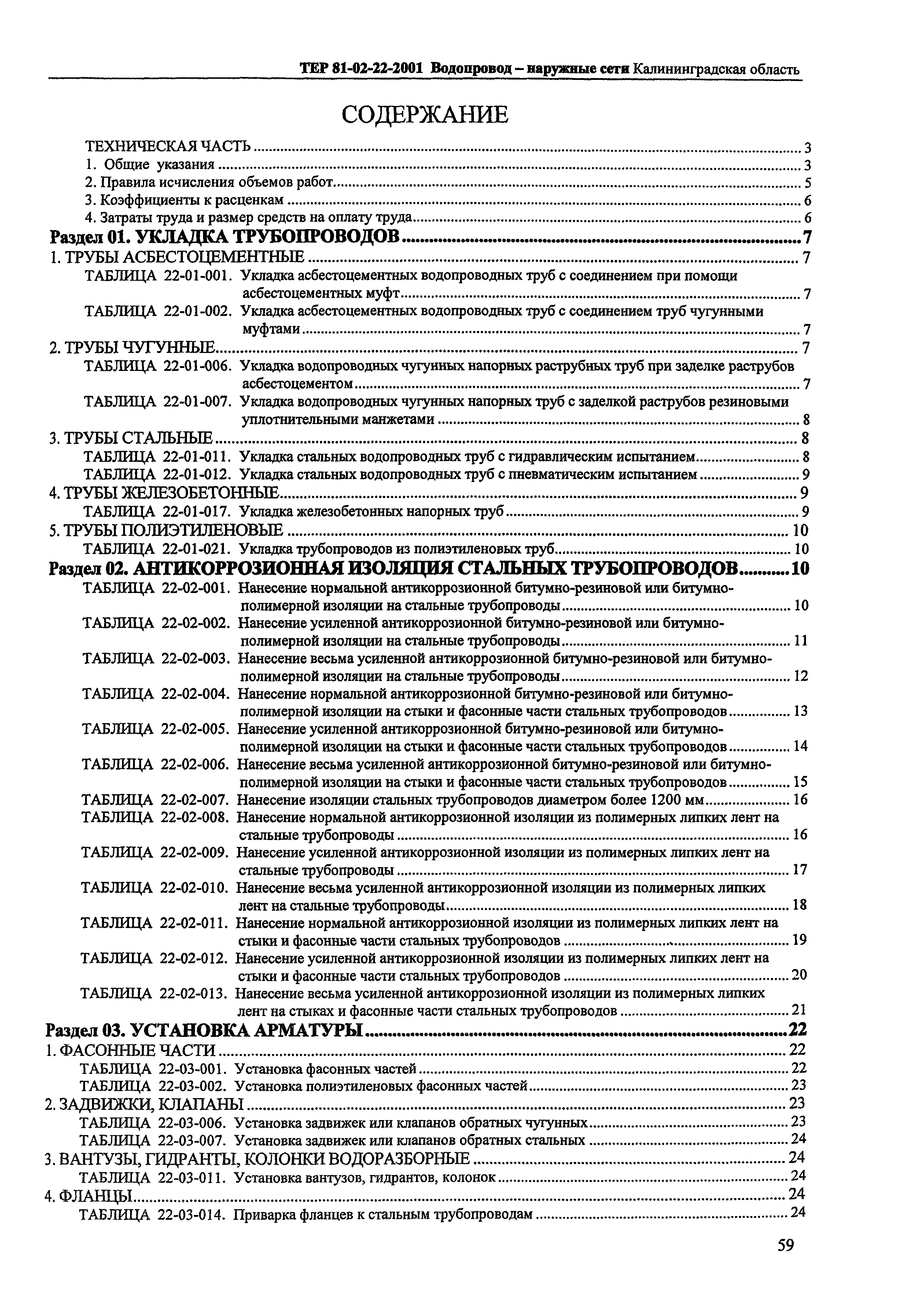 ТЕР Калининградской области 2001-22