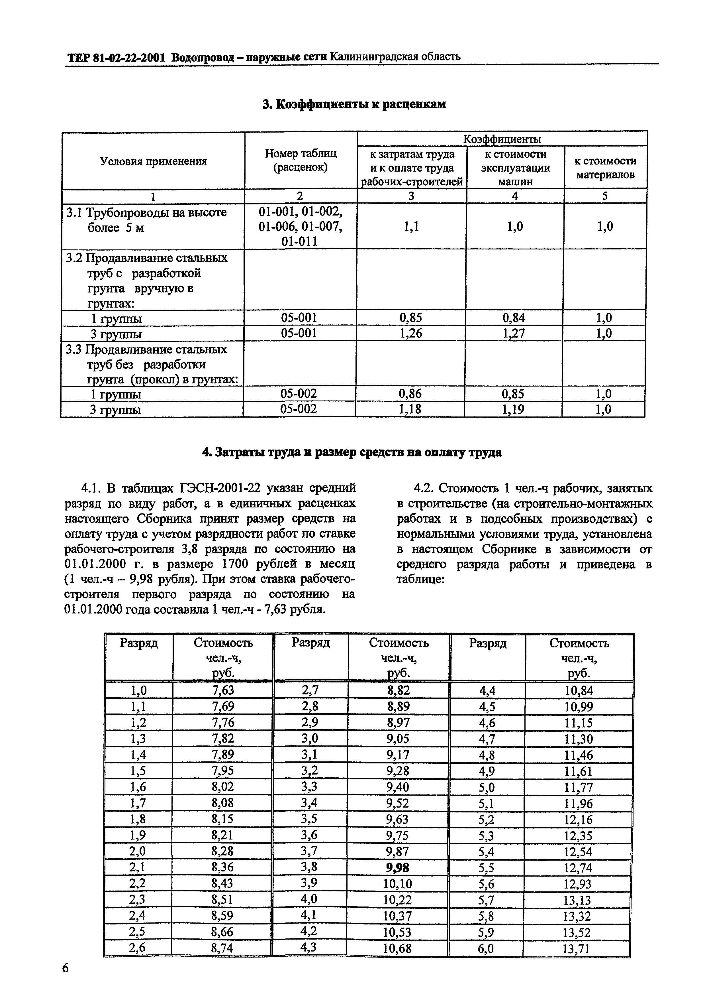 ТЕР Калининградской области 2001-22