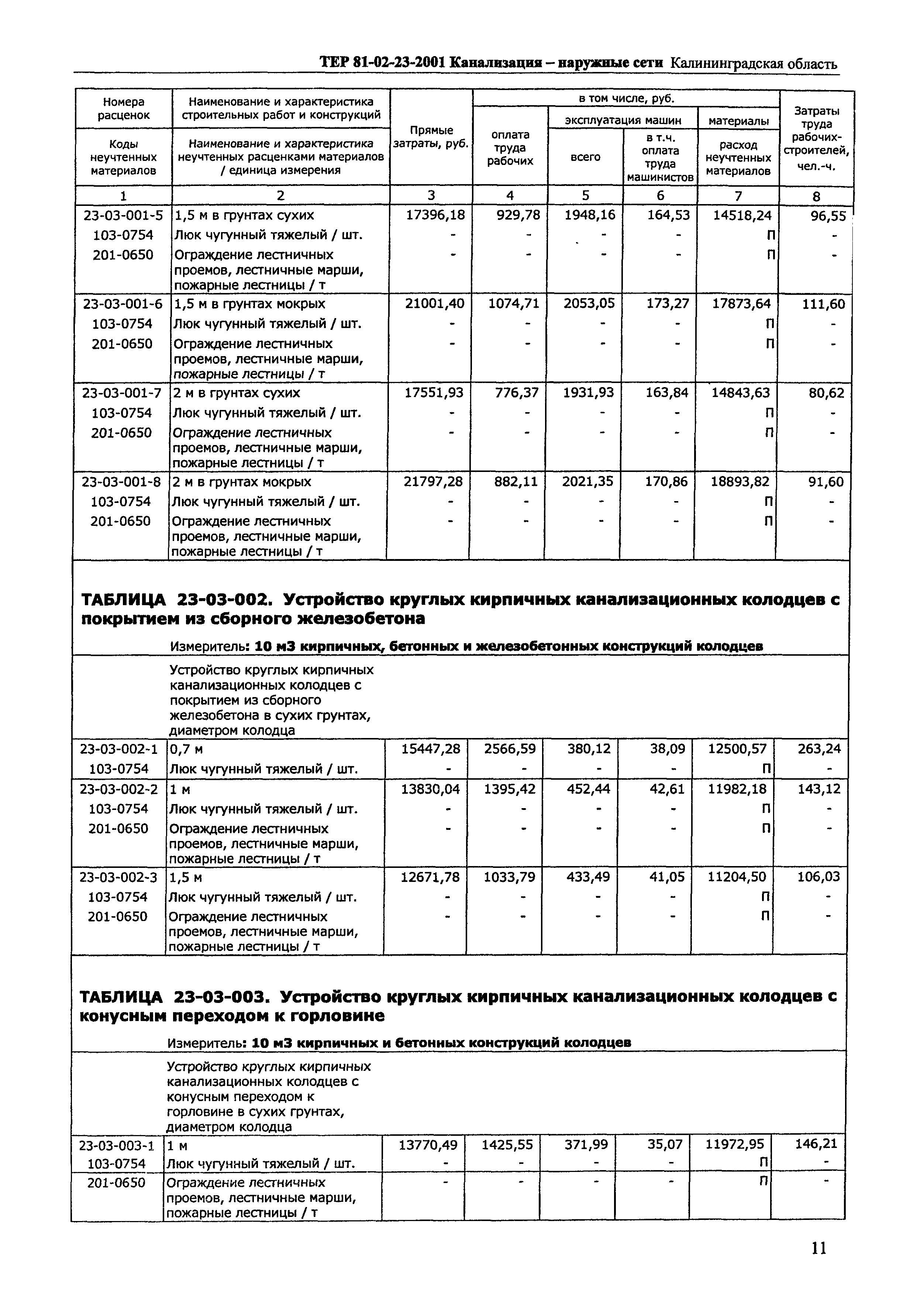 ТЕР Калининградской области 2001-23