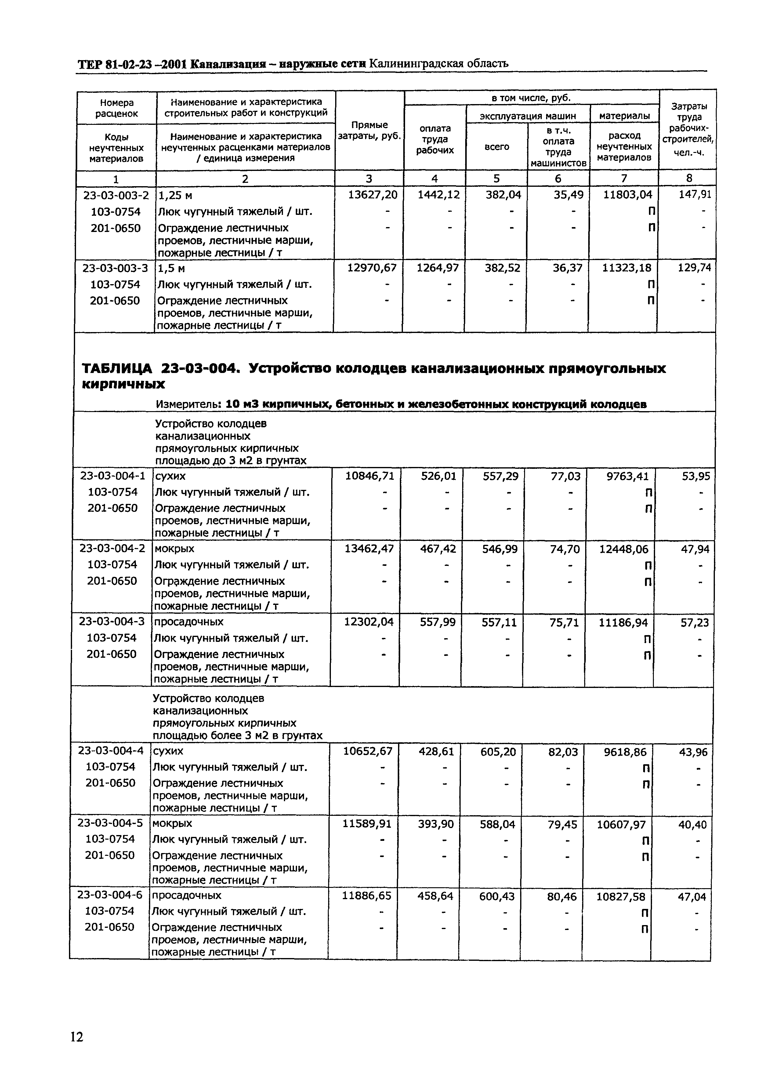 ТЕР Калининградской области 2001-23