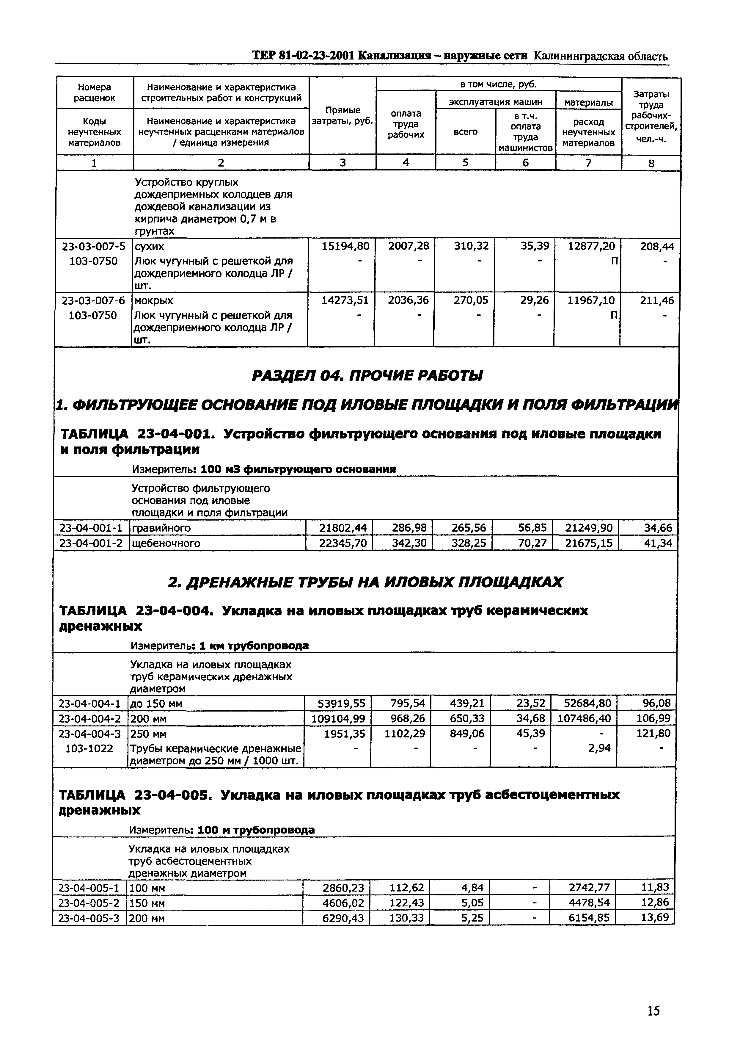 ТЕР Калининградской области 2001-23