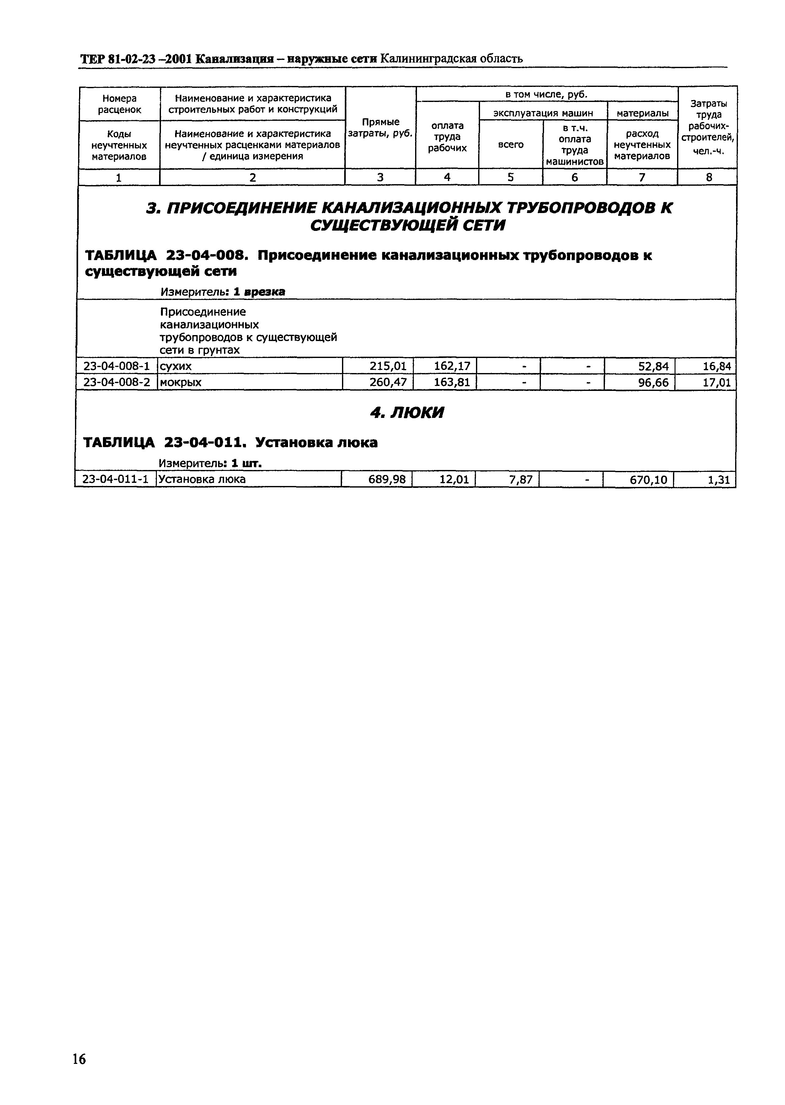 ТЕР Калининградской области 2001-23