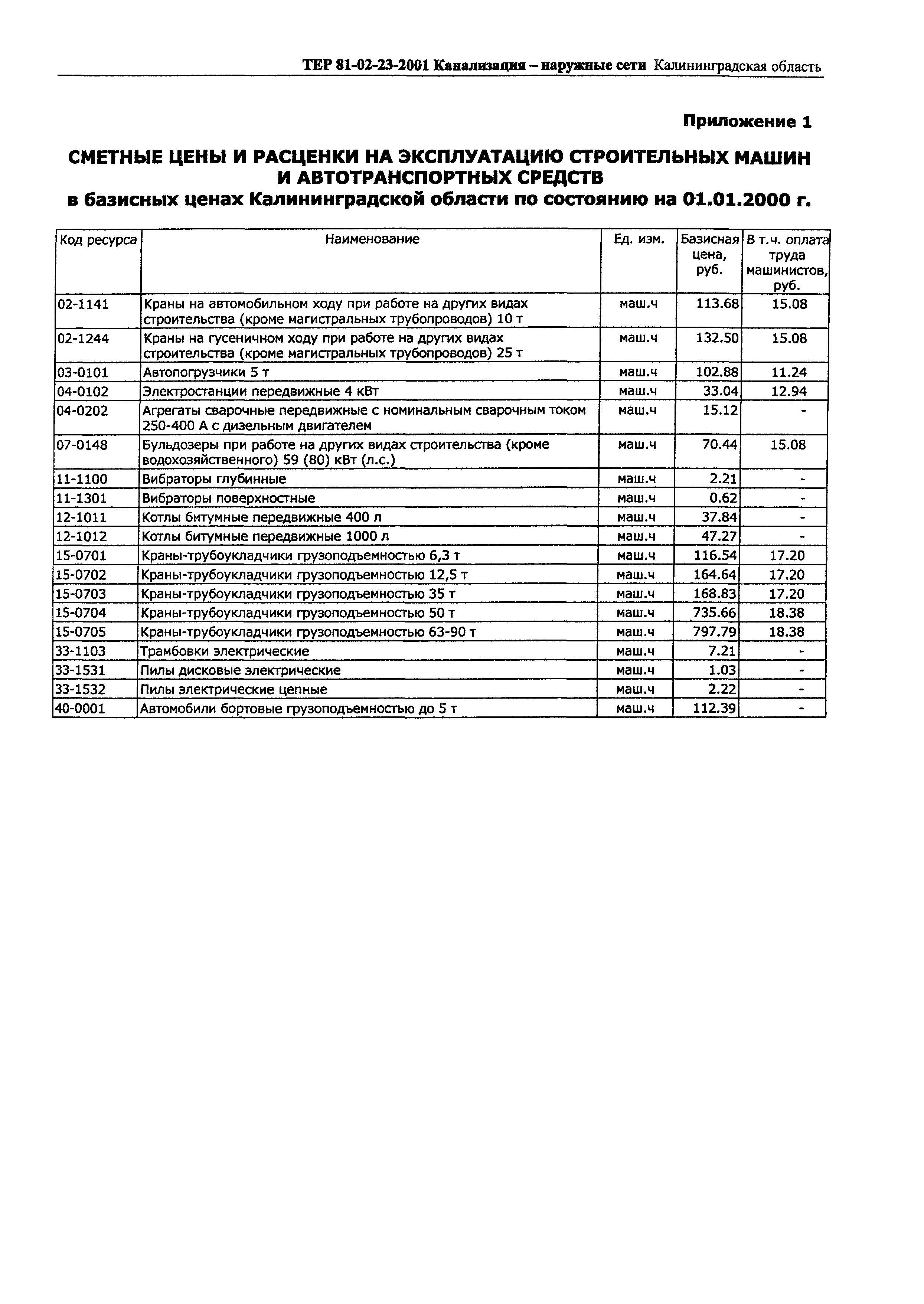 ТЕР Калининградской области 2001-23