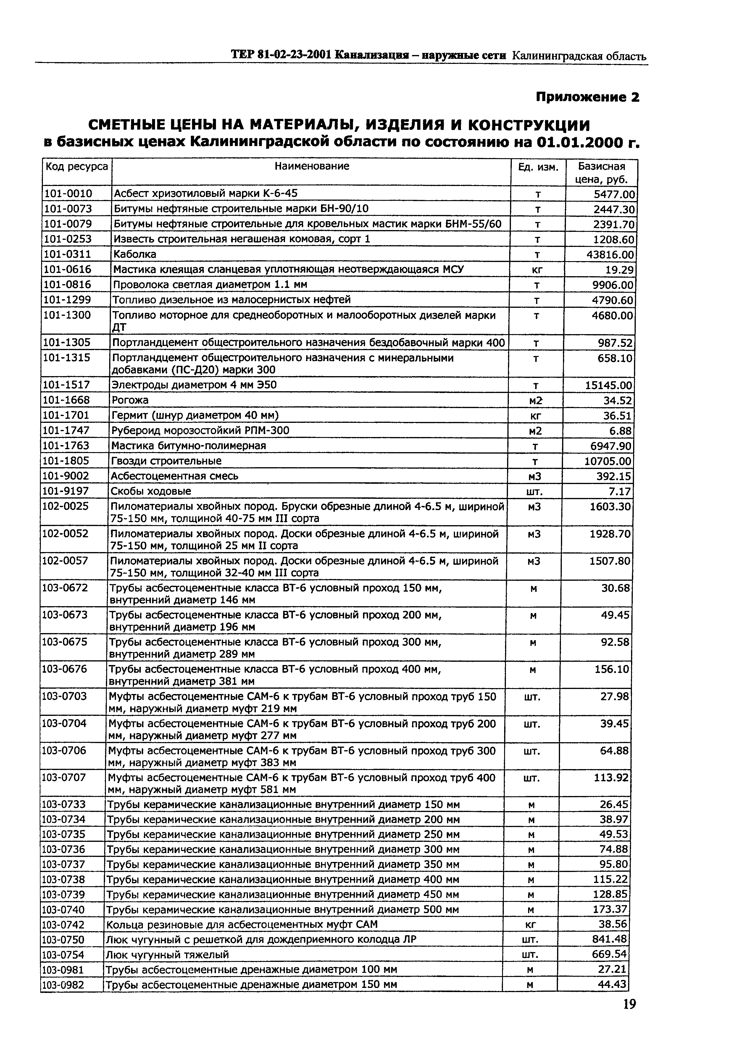 ТЕР Калининградской области 2001-23