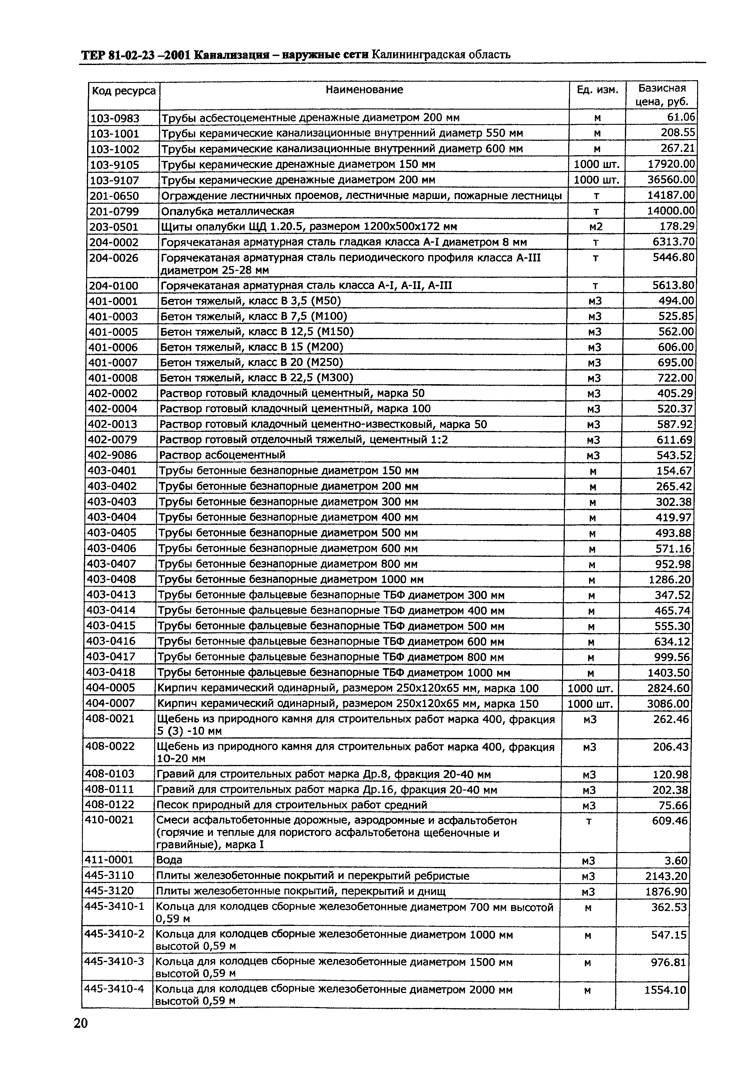 ТЕР Калининградской области 2001-23