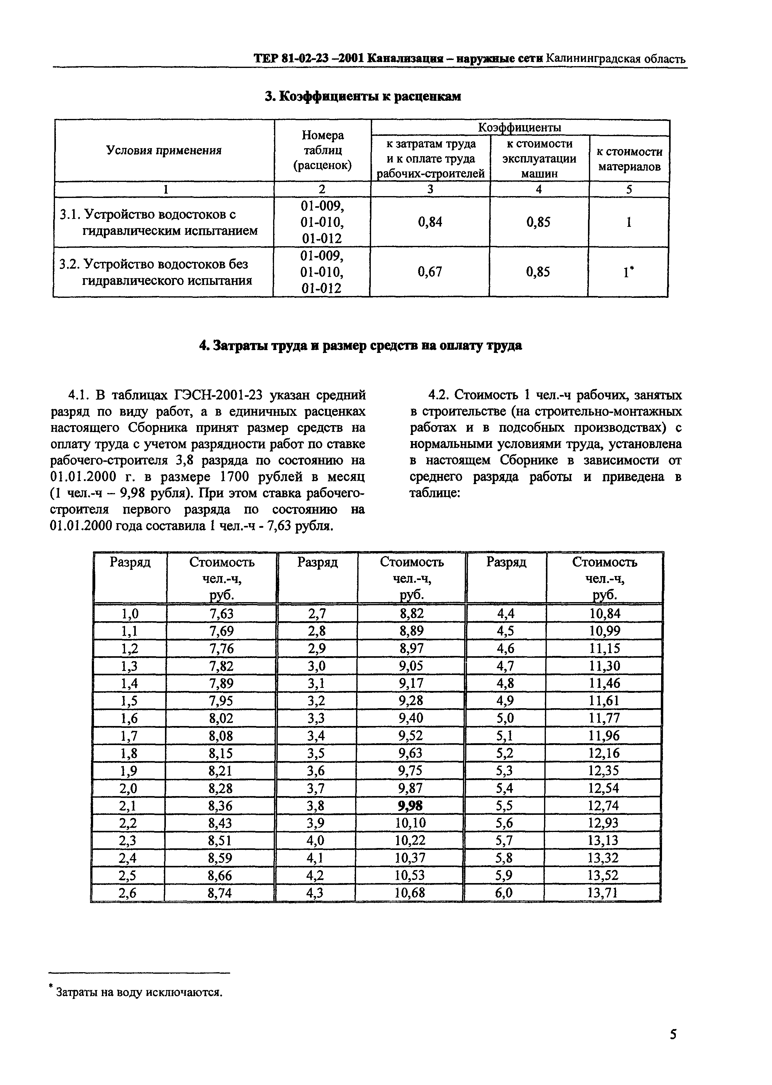 ТЕР Калининградской области 2001-23