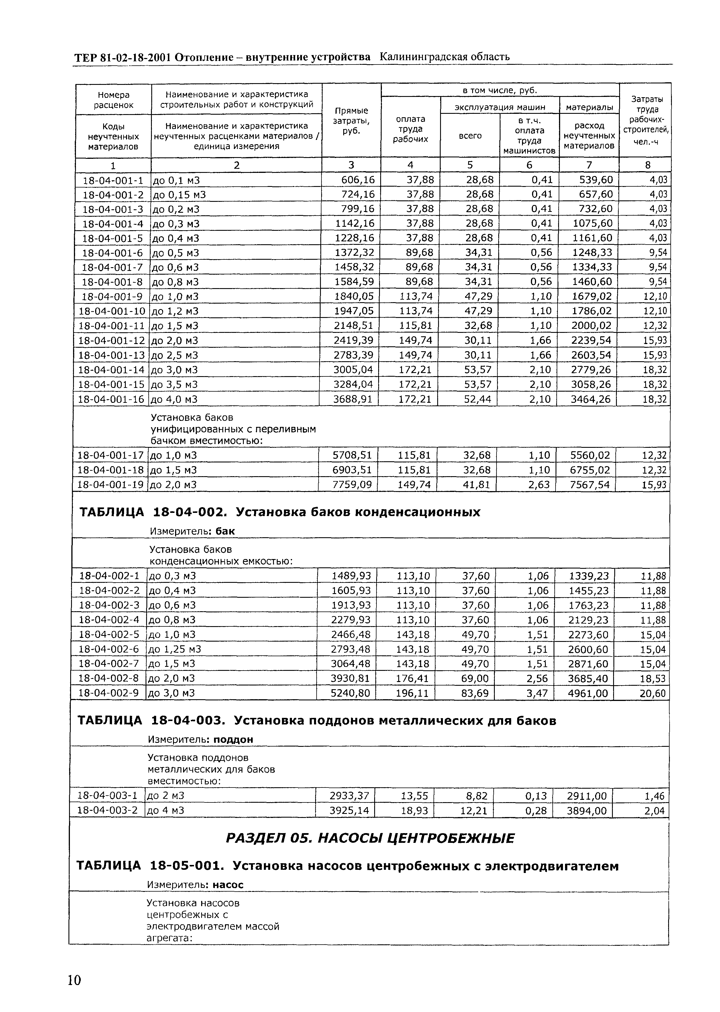 ТЕР Калининградской области 2001-18