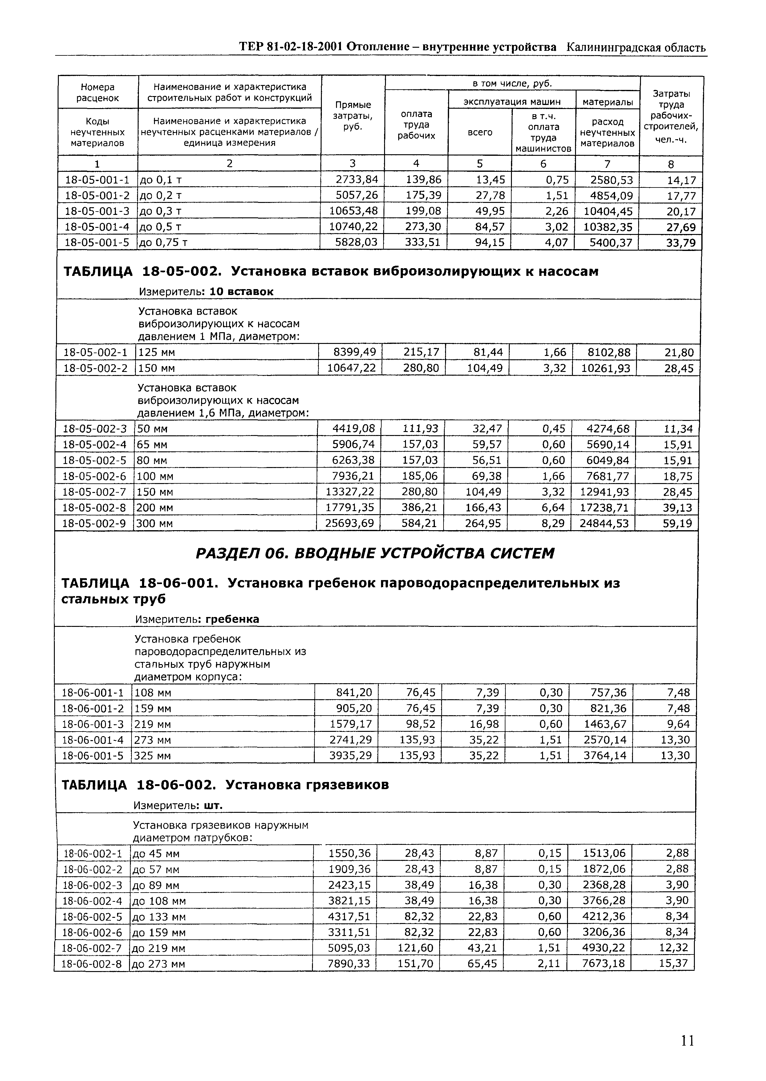 ТЕР Калининградской области 2001-18