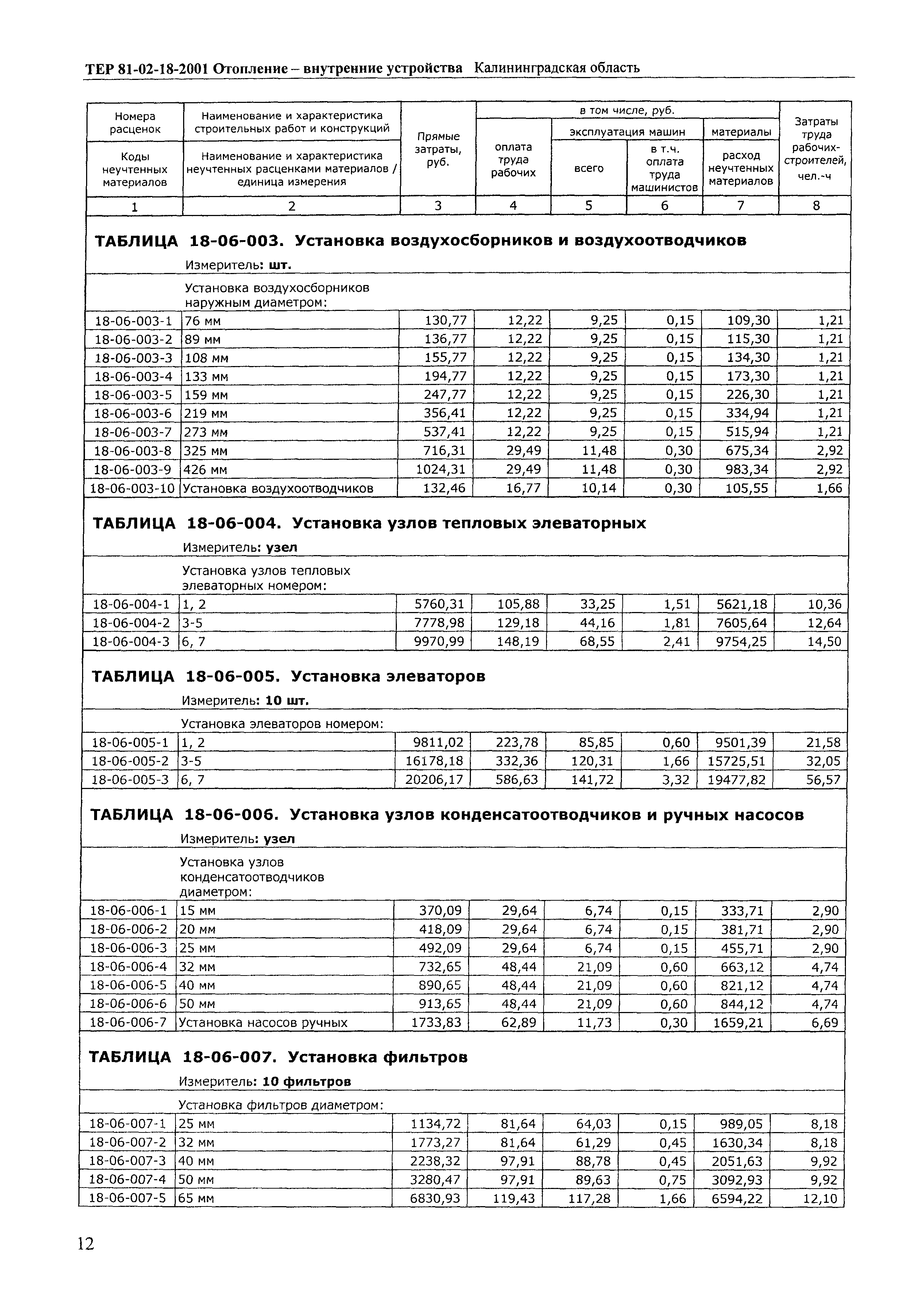 ТЕР Калининградской области 2001-18