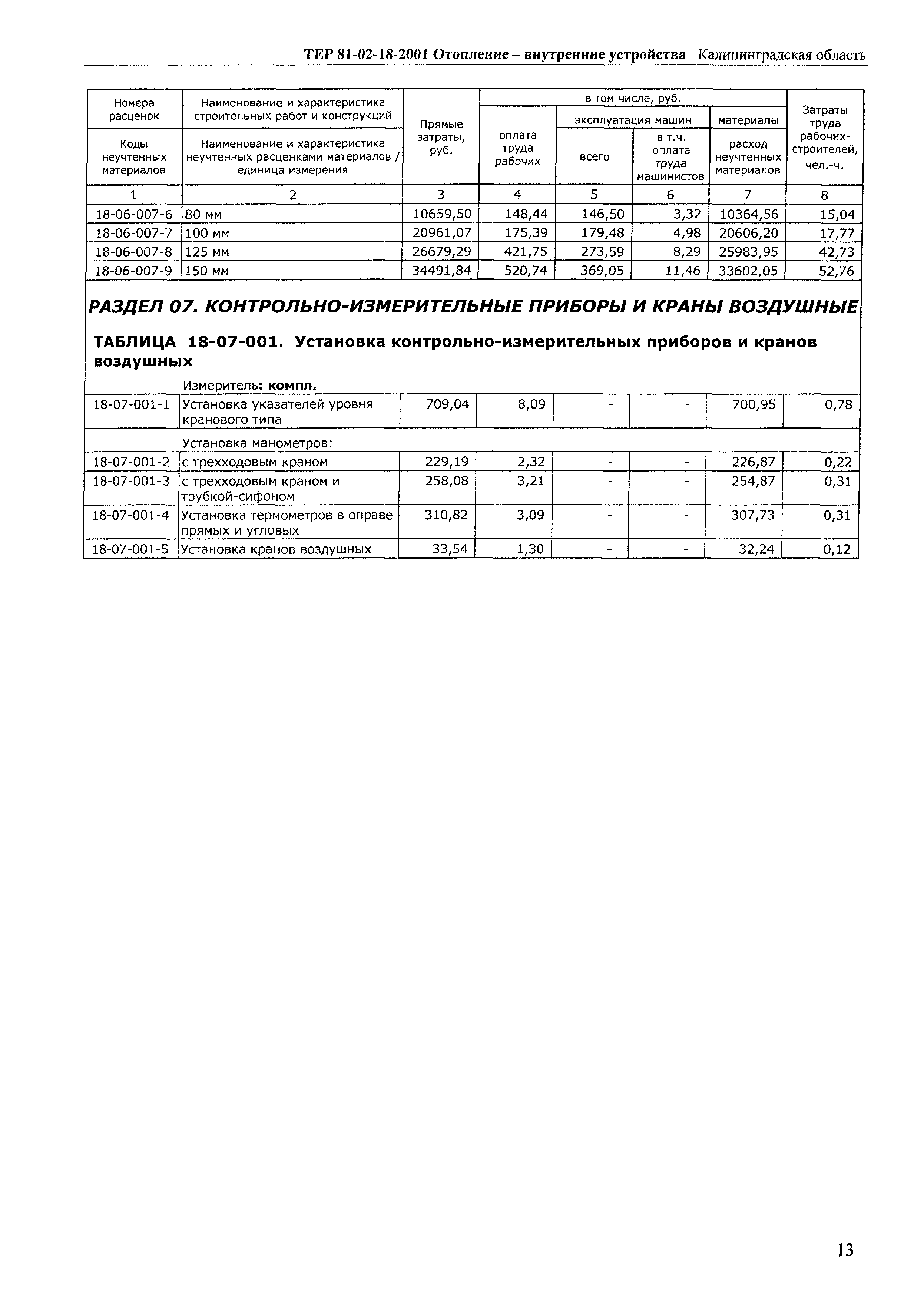 ТЕР Калининградской области 2001-18