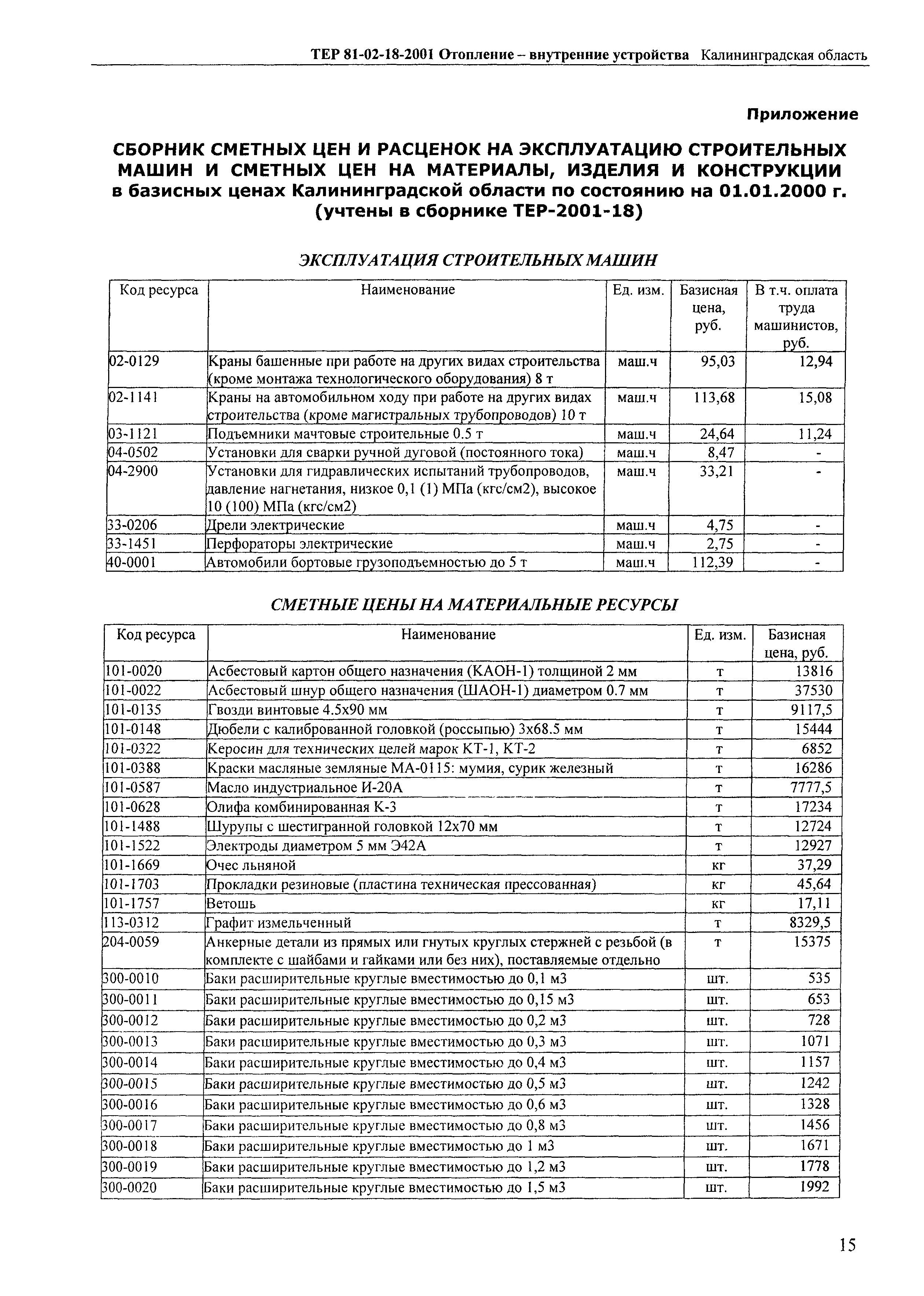 ТЕР Калининградской области 2001-18